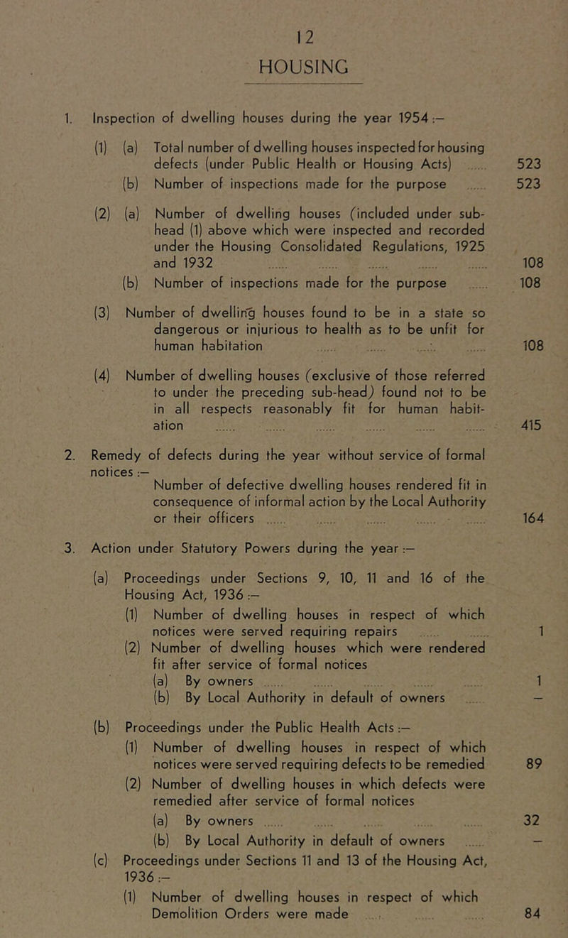 HOUSING 1. Inspection of dwelling houses during the year 1954:— (1) (a) Total number of dwelling houses inspected for housing defects (under Public Health or Housing Acts) 523 (b) Number of inspections made for the purpose 523 (2) (a) Number of dwelling houses (included under sub- head (1) above which were inspected and recorded under the Housing Consolidated Regulations, 1925 and 1932 108 (b) Number of inspections made for the purpose 108 (3) Number of dwellin'g houses found to be in a state so dangerous or injurious to health as to be unfit for human habitation 108 (4) Number of dwelling houses (exclusive of those referred to under the preceding sub-headj found not to be in all respects reasonably fit for human habit- ation 415 2. Remedy of defects during the year without service of formal notices Number of defective dwelling houses rendered fit in consequence of informal action by the Local Authority or their officers 164 3. Action under Statutory Powers during the year (a) Proceedings under Sections 9, 10, 11 and 16 of the Housing Act, 1936 (1) Number of dwelling houses in respect of which notices were served requiring repairs 1 (2) Number of dwelling houses which were rendered fit after service of formal notices (a) By owners 1 (b) By Local Authority in default of owners — (b) Proceedings under the Public Health Acts (1) Number of dwelling houses in respect of which notices were served requiring defects to be remedied 89 (2) Number of dwelling houses in which defects were remedied after service of formal notices (a) By owners . 32 (b) By Local Authority in default of owners — (c) Proceedings under Sections 11 and 13 of the Housing Act, 1936 (1) Number of dwelling houses in respect of which Demolition Orders were made 84