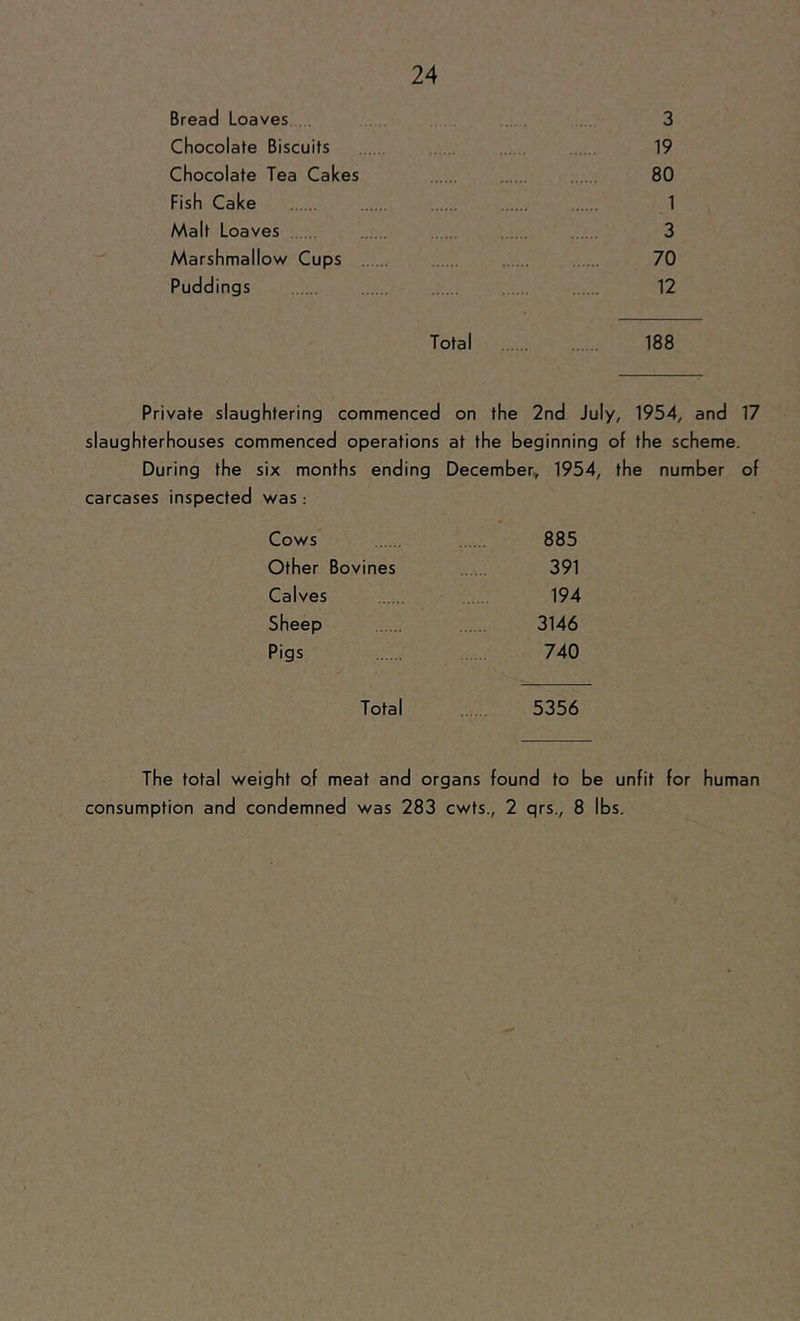 Bread Loaves 3 Chocolate Biscuits 19 Chocolate Tea Cakes 80 Fish Cake 1 Malt Loaves 3 Marshmallow Cups 70 Puddings 12 Total 188 Private slaughtering commenced on the 2nd July, 1954, and 17 slaughterhouses commenced operations at the beginning of the scheme. During the six months ending December, 1954, the number of carcases inspected was; Cows 885 Other Bovines 391 Calves 194 Sheep 3146 Pigs 740 Total 5356 The total weight of meat and organs found to be unfit for human consumption and condemned was 283 cwts., 2 qrs., 8 lbs.