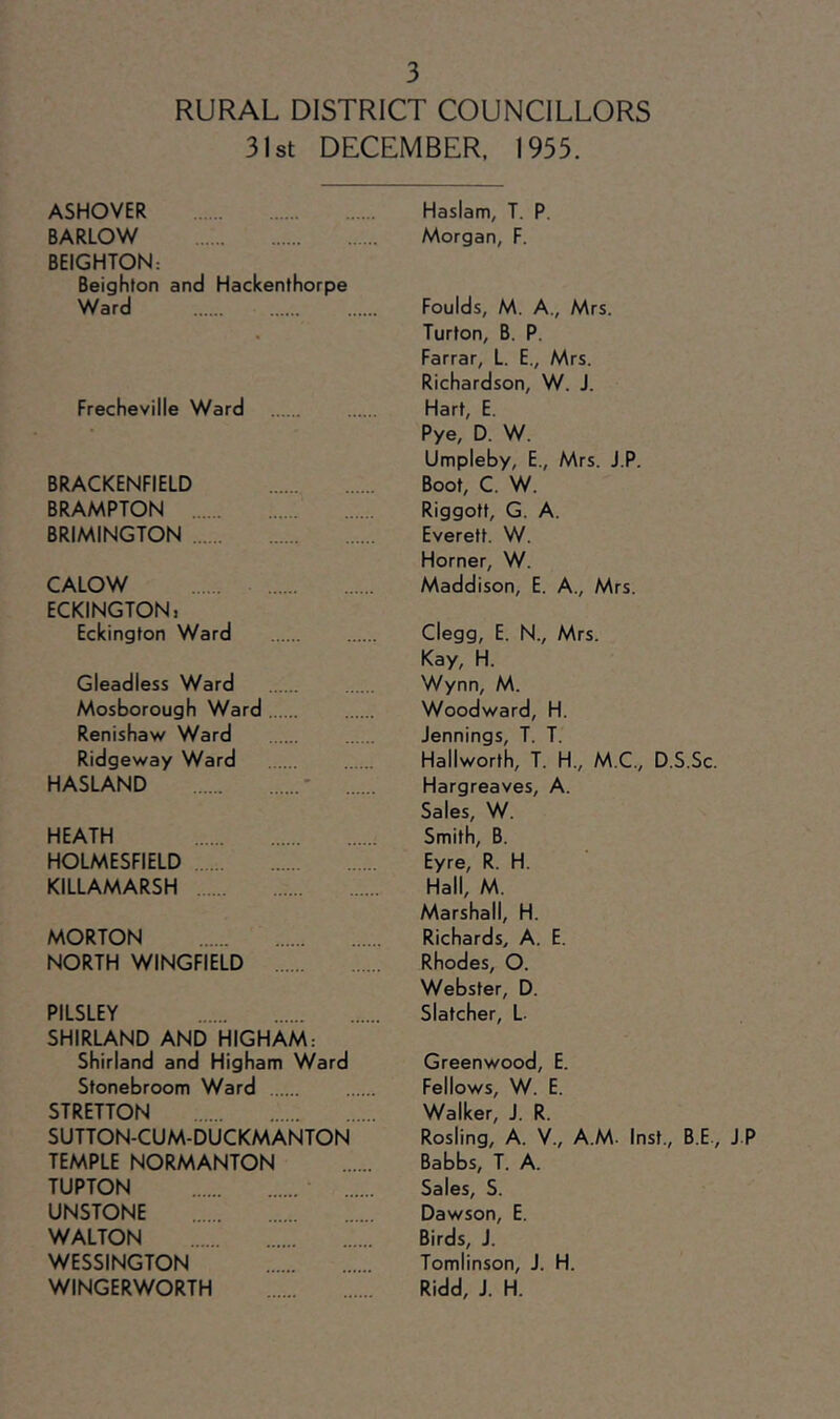 RURAL DISTRICT COUNCILLORS 31st DECEMBER. 1955. ASHOVER BARLOW BEIGHTON: Beighton and Hackenthorpe Ward Frecheville Ward BRACKENFIELD BRAMPTON BRIMINGTON CALOW ECKINGTON, Eckington Ward Gleadless Ward Mosborough Ward Renishaw Ward Ridgeway Ward HASLAND ' HEATH HOLMESFIELD KILLAMARSH MORTON NORTH WINGFIELD PILSLEY SHIRLAND AND HIGHAM: Shirland and Higham Ward Stonebroom Ward STRETTON SUTTON-CUM-DUCKMANTON TEMPLE NORMANTON TUPTON UNSTONE WALTON WESSINGTON WINGERWORTH Haslam, T. P. Morgan, F. Foulds, M. A., Mrs. Turfon, B. P. Farrar, L. E., Mrs. Richardson, W. J. Hart, E. Pye, D. W. Umpleby, E., Mrs. J.P. Boot, C. W. Riggott, G. A. Everett. W. Horner, W. Maddison, E. A., Mrs. Clegg, E. N., Mrs. Kay, H. Wynn, M. Woodward, H. Jennings, T. T. Hallworth, T. H., M.C., D.S.Sc. Hargreaves, A. Sales, W. Smith, B. Eyre, R. H. Hall, M. Marshall, H. Richards, A. E. Rhodes, O. Webster, D. Slatcher, L- Greenwood, E. Fellows, W. E. Walker, J. R. Rosling, A. V., AM- Inst., B.E., j P Babbs, T. A. Sales, S. Dawson, E. Birds, J. Tomlinson, J. H. Ridd, J. H.