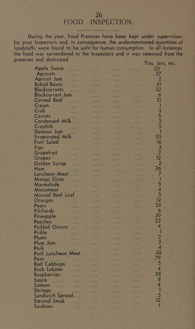 FOOD INSPECTION. During the year, Food Premises have been kept under supervision by your Inspectors and, in consequence, the undermentioned quantities of foodstuffs were found to be unfit for human consumption. In all instances the food was surrendered to the Inspectors and it was removed from the premises and destroyed. Apple Sauce Apricots Apricot Jam Baked Beans Blackcurrants Blackcurrant Jam Corned Beef Cream Crab Carrots Condensed Milk Crayfish Damson Jam Evaporated Milk Fruit Salad Figs Grapefruit Grapes Golden Syrup Ham Luncheon Meat Mango Slices Marmalade Mincemeat Minced Beef Loaf Oranges Pears Pilchards Pineapple Peaches Pickled Onions Pickle Plums Plum Jam Pork Pork Luncheon Meat Peas Red Cabbage Rock Lobster Raspberries Sauce Salmon Shrimps Sandwich Spread Stewed Steak Sardines ...... Tins, jars, etc. 33 37 2 61 32 6 21 1 3 5 2 5 1 55 16 3 2 12 2 26 7 1 5 4 5 12 28 6 39 22 4 1 2 3 4 30 79 5 4 58 8 4 1 5 12 1