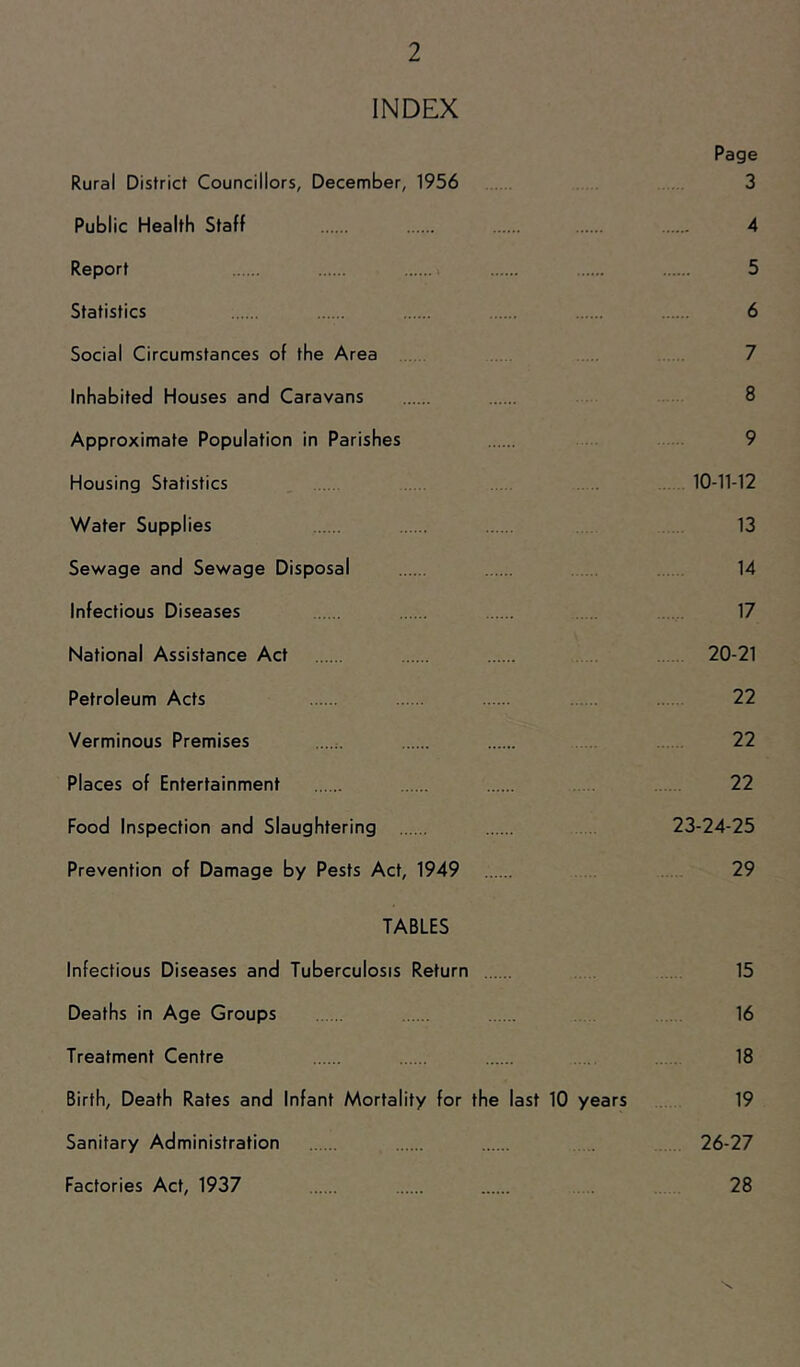 INDEX Page Rural District Councillors, December, 1956 3 Public Health Staff 4 Report 5 Statistics 6 Social Circumstances of the Area 7 Inhabited Houses and Caravans 8 Approximate Population in Parishes 9 Housing Statistics . 10-11-12 Water Supplies 13 Sewage and Sewage Disposal 14 Infectious Diseases 17 National Assistance Act 20-21 Petroleum Acts 22 Verminous Premises 22 Places of Entertainment 22 Food Inspection and Slaughtering 23-24-25 Prevention of Damage by Pests Act, 1949 29 TABLES Infectious Diseases and Tuberculosis Return 15 Deaths in Age Groups 16 Treatment Centre 18 Birth, Death Rates and Infant Mortality for the last 10 years 19 Sanitary Administration 26-27 Factories Act, 1937 28