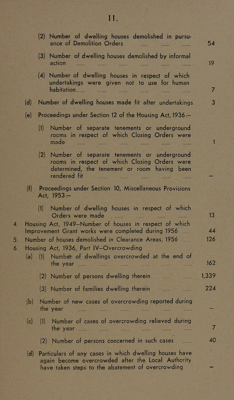 (2) Number of dwelling houses demolished in pursu- ance of Demolition Orders 54 (3) Number of dwelling houses demolished by informal action 19 (4) Number of dwelling houses in respect of which undertakings were given not to use for human habitation 7 (d) Number of dwelling houses made fit after undertakings 3 (e) Proceedings under Section 12 of the Housing Act, 1936:— (1) Number of separate tenements or underground rooms in respect of which Closing Orders were made 1 (2) Number of separate tenements or underground rooms in respect of which Closing Orders were determined, the tenement or room having been rendered fit — (f) Proceedings under Section 10, Miscellaneous Provisions Act, 1953:- (1) Number of dwelling houses in respect of which Orders were made 13 4. Housing Act, 1949-Number of houses in respect of which Improvement Grant works were completed during 1956 44 5. Number of houses demolished in Clearance Areas, 1956 126 6. Housing Act, 1936, Part IV—Overcrowding (a) (1) Numbet of dwellings overcrowded at the end of the year 162 (2) Number of persons dwelling therein 1,339 (3) Number of families dwelling therein 224 (b) Number of new cases of overcrowding reported during the year — (c) (1) Number of cases of overcrowding relieved during the year 7 (2) Number of persons concerned in such cases 40 (d) Particulars of any cases in which dwelling houses have again become overcrowded after the Local Authority have taken steps to the abatement of overcrowding