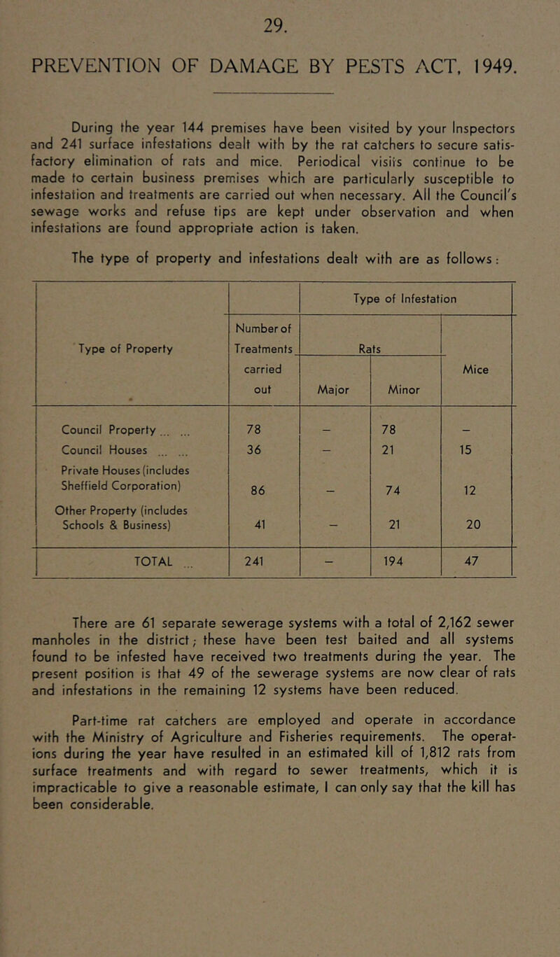 PREVENTION OF DAMAGE BY PESTS ACT, 1949. During fhe year 144 premises have been visited by your Inspectors and 241 surface infestations dealt with by the rat catchers to secure satis- factory elimination of rats and mice. Periodical visits continue to be made to certain business premises which are particularly susceptible to infestation and treatments are carried out when necessary. All the Councils sewage works and refuse tips are kept under observation and when infestations are found appropriate action is taken. The type of property and infestations dealt with are as follows: Type of Infestation Type of Property • Number of Treatments Rats carried out Major Minor Mice Council Property 78 78 Council Houses 36 - 21 15 Private Houses (includes Sheffield Corporation) 86 — 74 12 Other Property (includes Schools & Business) 41 — 21 20 TOTAL 241 - 194 47 There are 61 separate sewerage systems with a total of 2,162 sewer manholes in the district; these have been test baited and all systems found to be infested have received two treatments during the year. The present position is that 49 of the sewerage systems are now clear of rats and infestations in the remaining 12 systems have been reduced. Part-time rat catchers are employed and operate in accordance with the Ministry of Agriculture and Fisheries requirements. The operat- ions during the year have resulted in an estimated kill of 1,812 rats from surface treatments and with regard to sewer treatments, which it is impracticable to give a reasonable estimate, I can only say that the kill has been considerable.