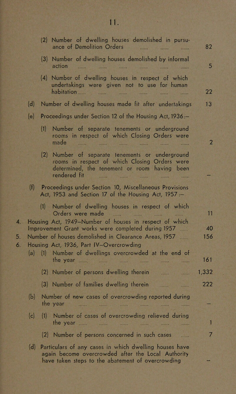 n. (2) Number of dwelling houses demolished in pursu- ance of Demolition Orders 82 (3) Number of dwelling houses demolished by informal action 5 (4) Number of dwelling houses in respect of which undertakings were given not to use for human habitation 22 (d) Number of dwelling houses made fit after undertakings 13 (e) Proceedings under Section 12 of the Housing Act, 1936:— (1) Number of separate tenements or underground rooms in respect of which Closing Orders were made 2 (2) Number of separate tenements or underground rooms in respect of which Closing Orders were determined, the tenement or room having been rendered fit — (f) Proceedings under Section 10, Miscellaneous Provisions Act, 1953 and Section 17 of the Housing Act, 1957 (1) Number of dwelling houses in respect of which Orders were made 11 4. Housing Act, 1949—Number of houses in respect of which Improvement Grant works were completed during 1957 40 5. Number of houses demolished in Clearance Areas, 1957 156 6. Housing Act, 1936, Part IV-Overcrowding (a) (1) Number of dwellings overcrowded at the end of the year 161 (2) Number of persons dwelling therein 1,332 (3) Number of families dwelling therein 222 (b) Number of new cases of overcrowding reported during the year (c) (1) Number of cases of overcrowding relieved during the year 1 (2) Number of persons concerned in such cases 7 (d) Particulars of any cases in which dwelling houses have again become overcrowded after the Local Authority have taken steps to the abatement of overcrowding