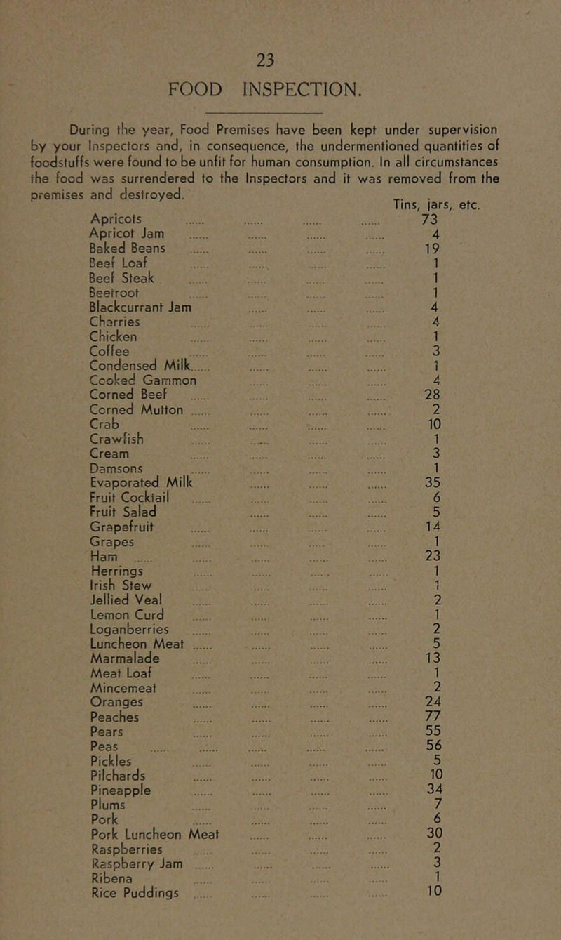 FOOD INSPECTION. During the year, Food Premises have been kept under supervision by your Inspectors and, in consequence, the undermentioned quantities of foodstuffs were found to be unfit for human consumption. In all circumstances the food was surrendered to the Inspectors and it was removed from the premises and destroyed. Tins, |ars, etc. Apricots Apricot Jam Baked Beans Beef Loaf Beef Steak Beetroot Blackcurrant Jam Cherries Chicken Coffee Condensed Milk Cooked Gammon Corned Beef Corned Mutton Crab Crawfish Cream Damsons Evaporated Milk Fruit Cocktail Fruit Salad Grapefruit Grapes Ham Herrings Irish Stew Jellied Veal Lemon Curd Loganberries Luncheon Meat Marmalade Meat Loaf Mincemeat Oranges Peaches Pears Peas Pickles Pilchards Pineapple Plums Pork Pork Luncheon Meat Raspberries Raspberry Jam Ribena Rice Puddings 73 4 19 1 1 1 4 4 1 3 1 4 28 2 10 1 3 1 35 6 5 14 1 23 1 1 1 2 1 2 5 13 1 2 24 77 55 56 5 10 34 7 6 30 2 3 1 10