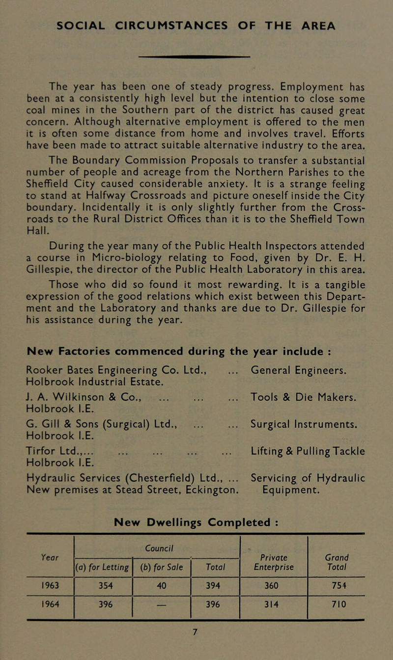 SOCIAL CIRCUMSTANCES OF THE AREA The year has been one of steady progress. Employment has been at a consistently high level but the intention to close some coal mines in the Southern part of the district has caused great concern. Although alternative employment is offered to the men it is often some distance from home and involves travel. Efforts have been made to attract suitable alternative industry to the area. The Boundary Commission Proposals to transfer a substantial number of people and acreage from the Northern Parishes to the Sheffield City caused considerable anxiety. It is a strange feeling to stand at Halfway Crossroads and picture oneself inside the City boundary. Incidentally it is only slightly further from the Cross- roads to the Rural District Offices than it is to the Sheffield Town Hall. During the year many of the Public Health Inspectors attended a course in Micro-biology relating to Food, given by Dr. E. H. Gillespie, the director of the Public Health Laboratory in this area. Those who did so found it most rewarding. It is a tangible expression of the good relations which exist between this Depart- ment and the Laboratory and thanks are due to Dr. Gillespie for his assistance during the year. New Factories commenced during the year include : Rooker Bates Engineering Co. Ltd., Holbrook Industrial Estate. J. A. Wilkinson & Co Holbrook I.E. G. Gill & Sons (Surgical) Ltd., Holbrook I.E. Tirfor Ltd.,... Holbrook I.E. General Engineers. Tools & Die Makers. Surgical Instruments. Lifting & PullingTackle Hydraulic Services (Chesterfield) Ltd., ... Servicing of Hydraulic New premises at Stead Street, Eckington. Equipment. New Dwellings Completed : Year Council Private Enterprise Grand Total (o) for Letting (b) for Sale Total 1963 354 40 394 360 754 1964 396 — 396 314 710