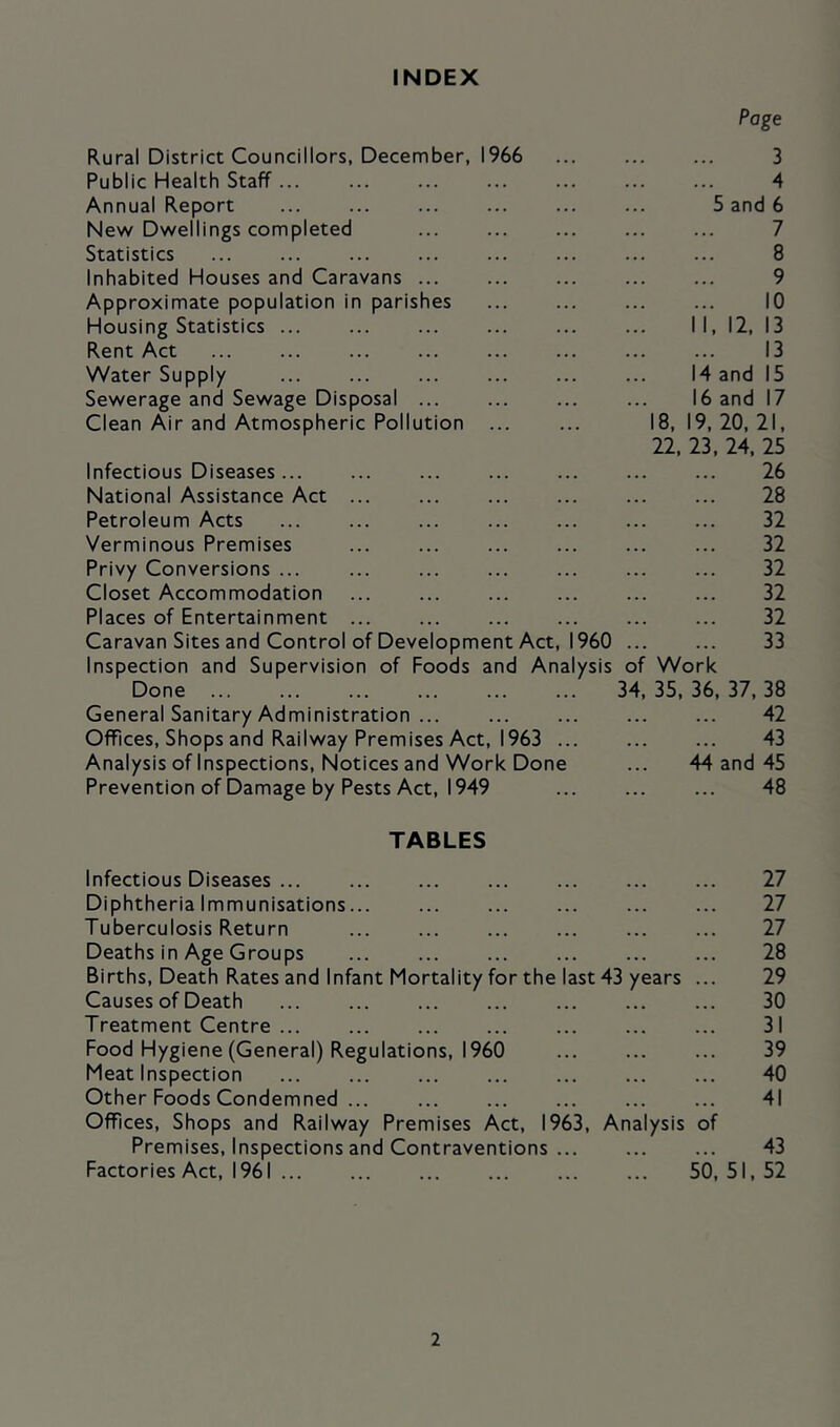 INDEX Page Rural District Councillors, December, 1966 3 Public Health Staff... 4 Annual Report 5 and 6 New Dwellings completed 7 Statistics 8 Inhabited Houses and Caravans ... 9 Approximate population in parishes 10 Housing Statistics 1 1, 12, 13 Rent Act 13 Water Supply 14 and 15 Sewerage and Sewage Disposal ... 16 and 17 Clean Air and Atmospheric Pollution ... 18, 19, 20, 21, 22, 23, 24, 25 Infectious Diseases... 26 National Assistance Act 28 Petroleum Acts ... ... ... 32 Verminous Premises 32 Privy Conversions ... ... 32 Closet Accommodation ... ... 32 Places of Entertainment 32 Caravan Sites and Control of Development Act, 1960 33 Inspection and Supervision of Foods and Analysis of Work Done 34, 35, 36, 37, 38 General Sanitary Administration ... 42 Offices, Shops and Railway Premises Act, 1963 ... 43 Analysis of Inspections, Notices and Work Done 44 and 45 Prevention of Damage by Pests Act, 1949 48 TABLES Infectious Diseases ... 27 Diphtheria Immunisations 27 Tuberculosis Return ... 27 Deaths in Age Groups 28 Births, Death Rates and Infant Mortality for the last 43 years ... 29 Causes of Death 30 Treatment Centre ... 31 Food Hygiene (General) Regulations, I960 39 Meat Inspection ... ... 40 Other Foods Condemned ... 41 Offices, Shops and Railway Premises Act, 1963, Analysis of Premises, Inspections and Contraventions ... 43 Factories Act, 1961 50, 51, 52