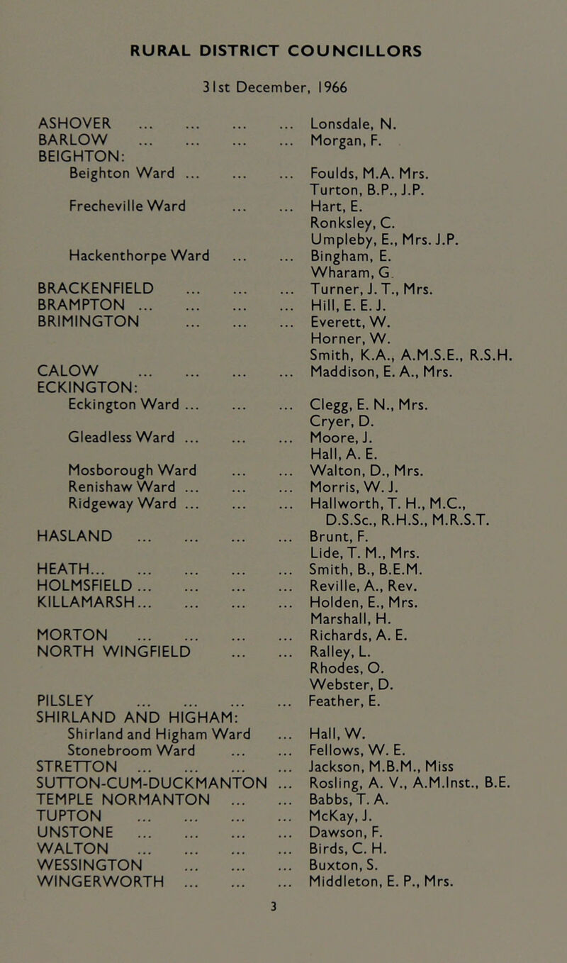 RURAL DISTRICT COUNCILLORS 31st December, 1966 ASHOVER BARLOW BEIGHTON: Beighton Ward ... Frecheville Ward Hackenthorpe Ward BRACKENFIELD BRAMPTON BRIMINGTON CALOW ECKINGTON: Eckington Ward ... Gleadless Ward ... Mosborough Ward Renishaw Ward ... Ridgeway Ward ... HASLAND HEATH HOLMSFIELD KILLAMARSH MORTON NORTH WINGFIELD PILSLEY SHIRLAND AND HIGHAM: Shirland and Higham Ward Stonebroom Ward STRETTON SUTTON-CUM-DUCKMANTON TEMPLE NORMANTON ... TUPTON UNSTONE WALTON WESSINGTON WINGERWORTH Lonsdale, N. Morgan, F. Foulds, M.A. Mrs. Turton, B.P., J.P. Hart, E. Ronksley, C. Umpleby, E., Mrs. J.P. Bingham, E. Wharam, G Turner, J. T., Mrs. Hill, E. E.J. Everett, W. Horner, W. Smith, K.A., A.M.S.E., R.S.H. Maddison, E. A., Mrs. Clegg, E. N., Mrs, Cryer, D. Moore, J. Hall, A. E. Walton, D., M rs. Morris, W. J. Hallworth,T. H., M.C., D.S.Sc., R.H.S., M.R.S.T. Brunt, F. Lide,T. M., Mrs. Smith, B., B.E.M. Reville, A., Rev. Holden, E., Mrs. Marshall, H. Richards, A. E. Ralley, L. Rhodes, O. Webster, D. Feather, E. Hall, W. Fellows, W. E. Jackson, M.B.M., M iss Rosling, A. V,, A.M.Inst., B.E. Babbs, T. A. McKay, J. Dawson, F. Birds, C. H. Buxton, S. Middleton, E. P., Mrs.