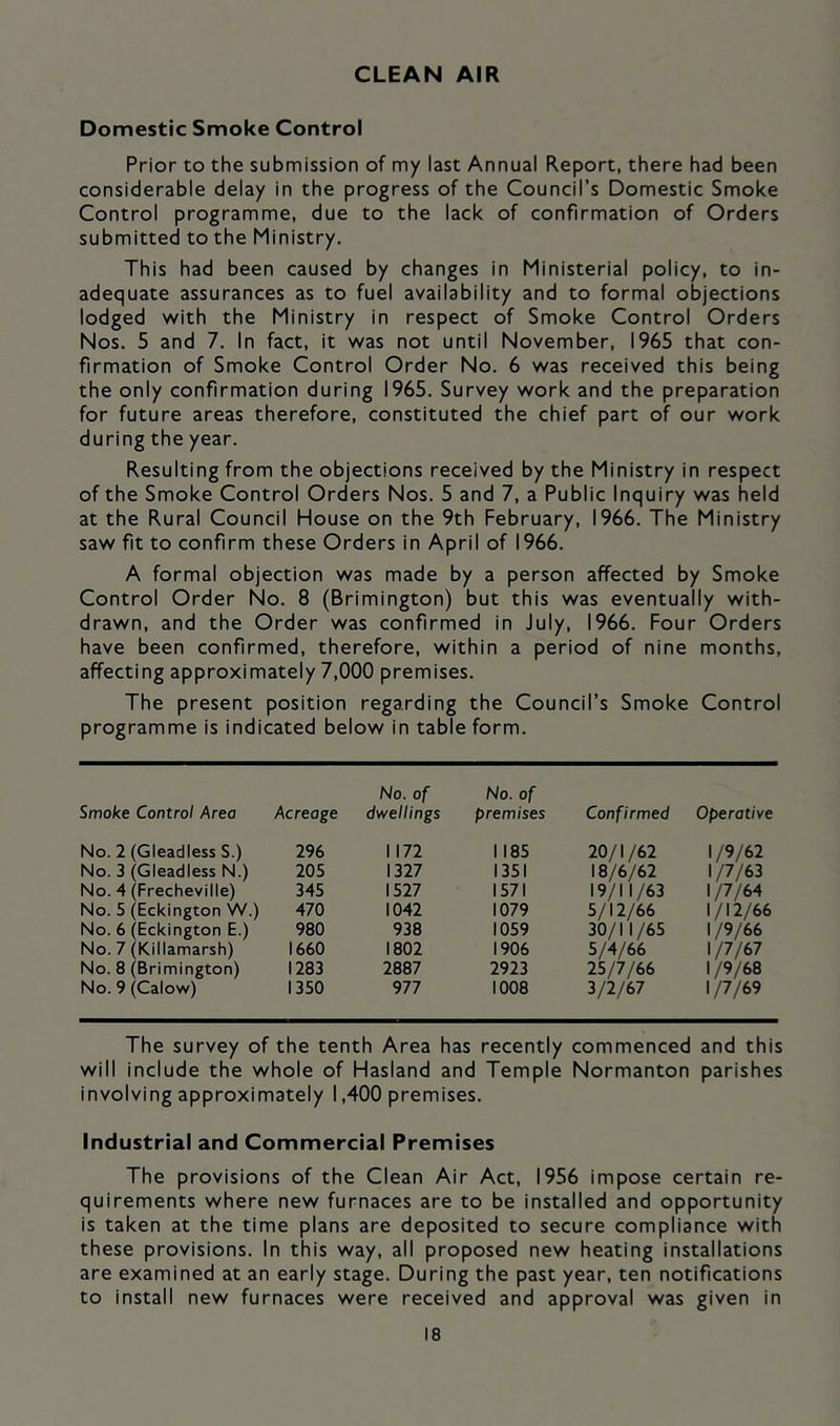 CLEAN AIR Domestic Smoke Control Prior to the submission of my last Annual Report, there had been considerable delay in the progress of the Council’s Domestic Smoke Control programme, due to the lack of confirmation of Orders submitted to the Ministry. This had been caused by changes in Ministerial policy, to in- adequate assurances as to fuel availability and to formal objections lodged with the Ministry in respect of Smoke Control Orders Nos. 5 and 7. In fact, it was not until November, 1965 that con- firmation of Smoke Control Order No. 6 was received this being the only confirmation during 1965. Survey work and the preparation for future areas therefore, constituted the chief part of our work during the year. Resulting from the objections received by the Ministry in respect of the Smoke Control Orders Nos. 5 and 7, a Public Inquiry was held at the Rural Council House on the 9th February, 1966. The Ministry saw fit to confirm these Orders in April of 1966. A formal objection was made by a person affected by Smoke Control Order No. 8 (Brimington) but this was eventually with- drawn, and the Order was confirmed in July, 1966. Four Orders have been confirmed, therefore, within a period of nine months, affecting approximately 7,000 premises. The present position regarding the Council’s Smoke Control programme is indicated below in table form. Smoke Control Area Acreage No. of dwellings No. of premises Confirmed Operative No. 2 (Gleadless S.) 296 1172 1185 20/1/62 1/9/62 No. 3 (Gleadless N.) 205 1327 1351 18/6/62 1/7/63 No. 4 (Frecheville) 345 1527 1571 19/11/63 \nikA No. 5 (Eckington W.) 470 1042 1079 5/12/66 1/12/66 No. 6 (Eckington E.) 980 938 1059 30/11/65 1/9/66 No. 7 (Killamarsh) 1660 1802 1906 5/4/66 1/7/67 No. 8 (Brimington) 1283 2887 2923 25/7/66 1/9/68 No. 9 (Calow) 1350 977 1008 3/2/67 The survey of the tenth Area has recently commenced and this will include the whole of Hasland and Temple Normanton parishes involving approximately 1,400 premises. Industrial and Commercial Premises The provisions of the Clean Air Act, 1956 impose certain re- quirements where new furnaces are to be installed and opportunity is taken at the time plans are deposited to secure compliance with these provisions. In this way, all proposed new heating installations are examined at an early stage. During the past year, ten notifications to install new furnaces were received and approval was given in