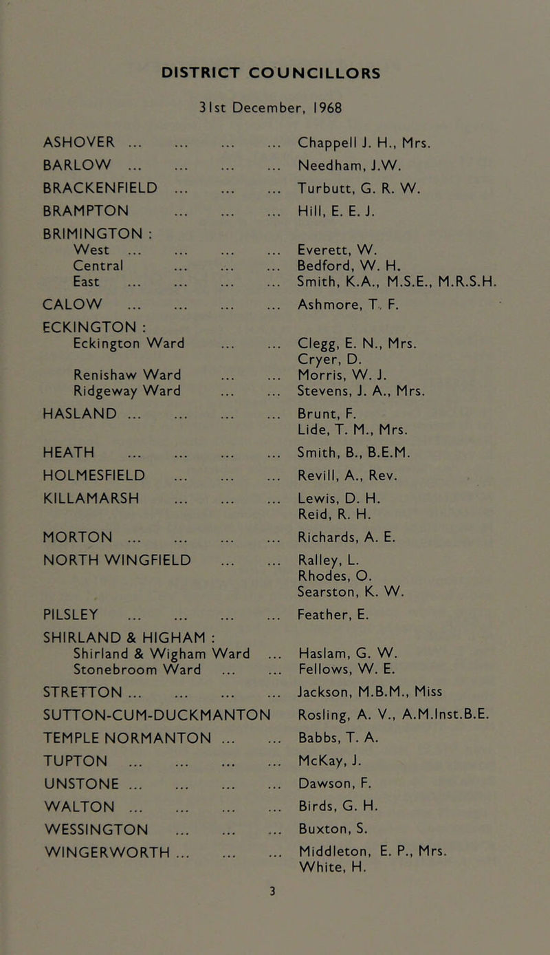 DISTRICT COUNCILLORS 3 1st December, 1968 ASHOVER BARLOW BRACKENFIELD BRAMPTON BRIMINGTON ; West Central East CALOW ECKINGTON : Eckington Ward Renishaw Ward Ridgeway Ward HASLAND HEATH HOLMESFIELD KILLAMARSH MORTON NORTH WINGFIELD PILSLEY SHIRLAND & HIGHAM : Shirland & Wigham Ward Stonebroom Ward STRETTON SUTTON-CUM-DUCKMANTON TEMPLE NORMANTON ... TUPTON UNSTONE WALTON WESSINGTON WINGERWORTH Chappell J. H., Mrs. Needham, J.W, Turbutt, G. R. W. Hill, E. E. J. Everett, W. Bedford, W. H. Smith, K.A., M.S.E., M.R.S.H. Ashmore, T, F. Clegg, E. N., Mrs. Cryer, D. Morris, W. J. Stevens, J. A,, Mrs. Brunt, F. Lide, T. M., Mrs. Smith, B., B.E.M. Revill, A., Rev. Lewis, D. H. Reid, R. H. Richards, A. E. Ralley, L. Rhodes, O. Searston, K. W. Feather, E. Haslam, G. W. Fellows, W. E. Jackson, M.B.M., Miss Rosling, A. V., A.M.Inst.B.E. Babbs, T. A. McKay, J. Dawson, F. Birds, G. H. Buxton, S. Middleton, E. P., Mrs. White, H.