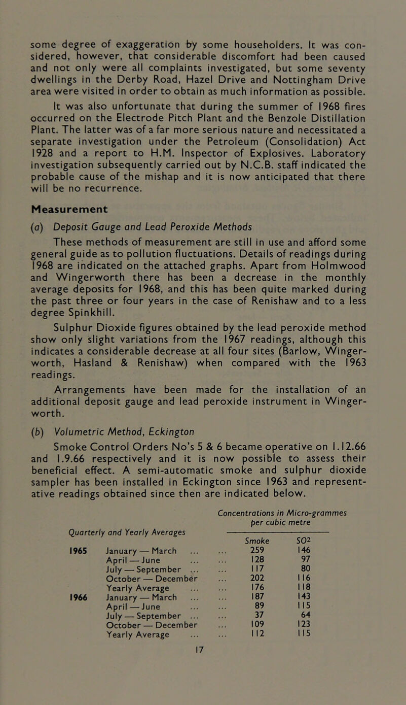 some degree of exaggeration by some householders. It was con- sidered, however, that considerable discomfort had been caused and not only were all complaints investigated, but some seventy dwellings in the Derby Road, Hazel Drive and Nottingham Drive area were visited in order to obtain as much information as possible. It was also unfortunate that during the summer of 1968 fires occurred on the Electrode Pitch Plant and the Benzole Distillation Plant. The latter was of a far more serious nature and necessitated a separate investigation under the Petroleum (Consolidation) Act 1928 and a report to H.M. Inspector of Explosives. Laboratory investigation subsequently carried out by N.C.B. staff indicated the probable cause of the mishap and it is now anticipated that there will be no recurrence. Measurement (o) Deposit Gauge and Lead Peroxide Methods These methods of measurement are still in use and afford some general guide as to pollution fluctuations. Details of readings during 1968 are indicated on the attached graphs. Apart from Holmwood and Wingerworth there has been a decrease in the monthly average deposits for 1968, and this has been quite marked during the past three or four years in the case of Renishaw and to a less degree Spinkhill. Sulphur Dioxide figures obtained by the lead peroxide method show only slight variations from the 1967 readings, although this indicates a considerable decrease at all four sites (Barlow, Winger- worth, Hasland & Renishaw) when compared with the 1963 readings. Arrangements have been made for the installation of an additional deposit gauge and lead peroxide instrument in Winger- worth. (fa) Volumetric Method, Eckington Smoke Control Orders No’s 5 & 6 became operative on 1.12.66 and 1.9.66 respectively and it is now possible to assess their beneficial effect. A semi-automatic smoke and sulphur dioxide sampler has been installed in Eckington since 1963 and represent- ative readings obtained since then are indicated below. Concentrations in Micro-grammes per cubic metre Quarterly and Yearly Averages S02 146 97 80 116 118 143 1965 January — March 1966 January — March April—June July — September ... October— December Yearly Average April — June July — September ... October — December Yearly Average Smoke 259 128 117 202 176 187 89 37 109 112 IIS 64 123 115