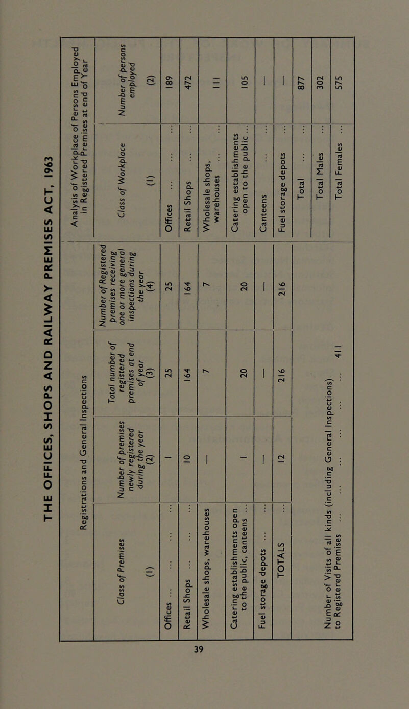 THE OFFICES, SHOPS AND RAILWAY PREMISES ACT, 1963