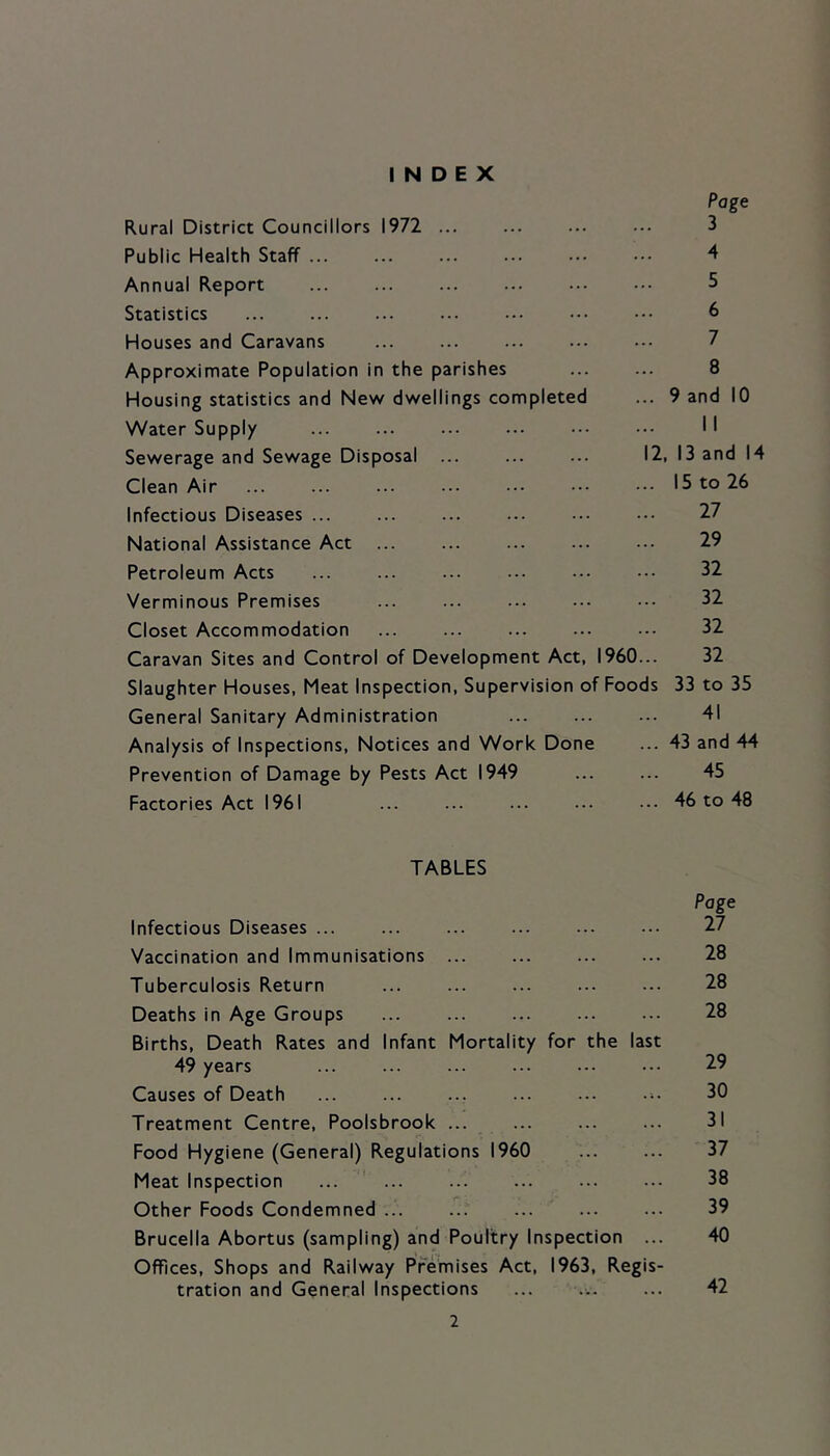 INDEX Rural District Councillors 1972 Public Health Staff ... Annual Report Statistics Houses and Caravans Approximate Population in the parishes Housing statistics and New dwellings completed Water Supply Sewerage and Sewage Disposal ... ... ... 12, Clean Air Infectious Diseases ... National Assistance Act Petroleum Acts Verminous Premises Closet Accommodation Caravan Sites and Control of Development Act, I960... Slaughter Houses, Meat Inspection, Supervision of Foods General Sanitary Administration Analysis of Inspections, Notices and Work Done Prevention of Damage by Pests Act 1949 Factories Act 1961 Page 3 4 5 6 7 8 9 and 10 11 13 and 14 15 to 26 27 29 32 32 32 32 33 to 35 41 43 and 44 45 46 to 48 TABLES Page Infectious Diseases ... ... ... ... ... ••• 27 Vaccination and Immunisations ... ... 28 Tuberculosis Return ... ... ... ... ... 28 Deaths in Age Groups ... ... 28 Births, Death Rates and Infant Mortality for the last 49 years ... ... ... ... ... ••• 29 Causes of Death ... ... ... ••• 30 Treatment Centre, Poolsbrook ... ... 31 Food Hygiene (General) Regulations I960 ... ... 37 Meat Inspection ... ... 38 Other Foods Condemned 39 Brucella Abortus (sampling) and Poultry Inspection ... 40 Offices, Shops and Railway Premises Act, 1963, Regis- tration and General Inspections ... ... ... 42