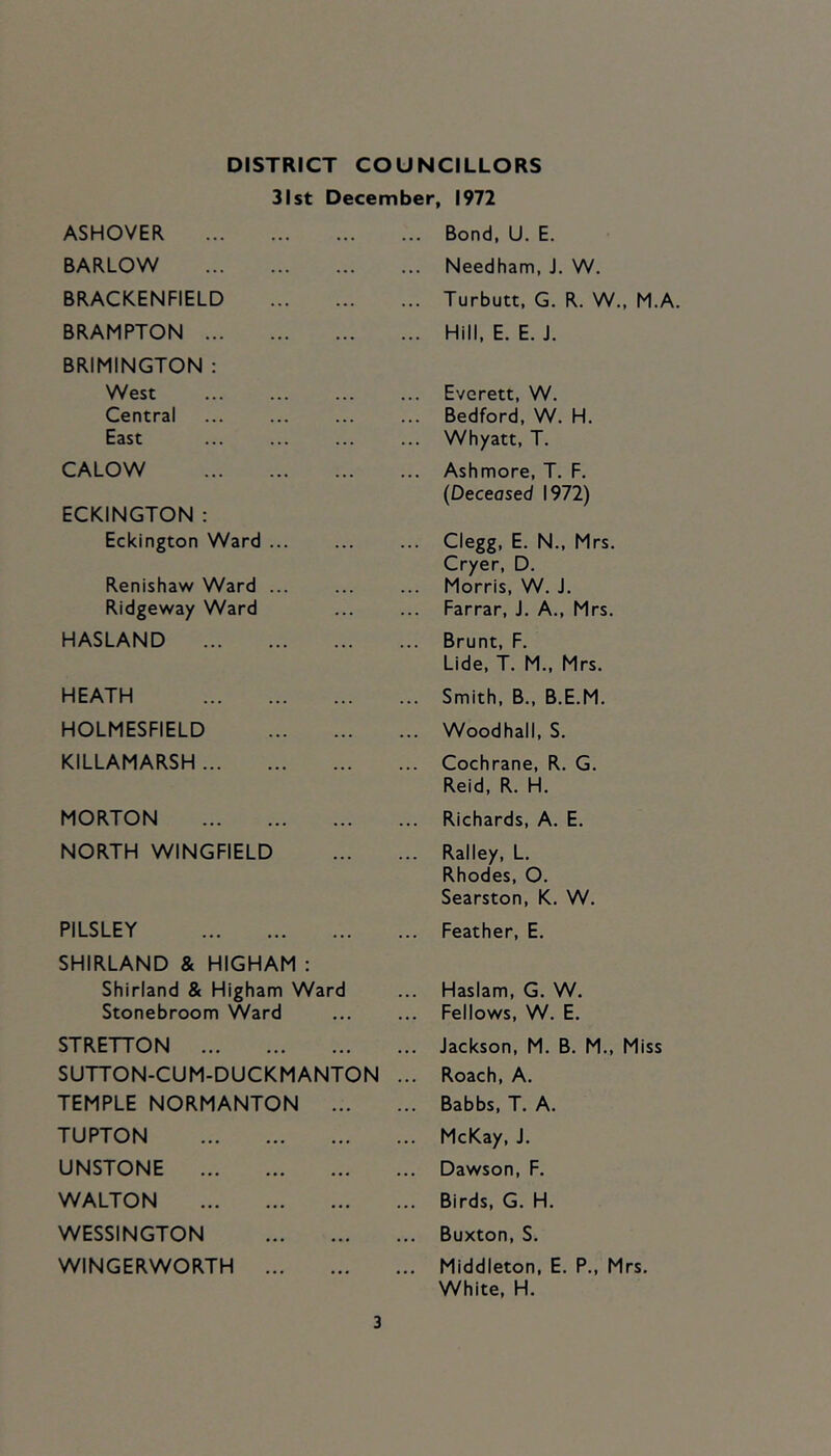 DISTRICT COUNCILLORS 31st December, 1972 ASHOVER BARLOW BRACKENFIELD BRAMPTON BRIMINGTON : West Central East CALOW ECKINGTON : Eckington Ward ... Renishaw Ward ... Ridgeway Ward HASLAND HEATH HOLMESFIELD KILLAMARSH MORTON NORTH WINGFIELD PILSLEY SHIRLAND & HIGHAM : Shirland & Higham Ward Stonebroom Ward STRETTON SUTTON-CUM-DUCKMANTON TEMPLE NORMANTON ... TUPTON UNSTONE WALTON WESSINGTON WINGERWORTH Bond, U. E. Needham, J. W. Turbutt, G. R. W., M.A. Hill, E. E. J. Everett, W. Bedford, W. H. Whyatt, T. Ashmore, T. F. (Deceased 1972) Clegg, E. N., Mrs. Cryer, D. Morris, W. J. Farrar, J. A., Mrs. Brunt, F. Lide, T. M., Mrs. Smith, B., B.E.M. Woodhall, S. Cochrane, R. G. Reid, R. H. Richards, A. E. Ralley, L. Rhodes, O. Searston, K. W. Feather, E. ... Haslam, G. W. ... Fellows, W. E. ... Jackson, M. B. M., Miss Roach, A. ... Babbs, T. A. ... McKay, J. Dawson, F. ... Birds, G. H. ... Buxton, S. ... Middleton, E. P., Mrs. White, H.