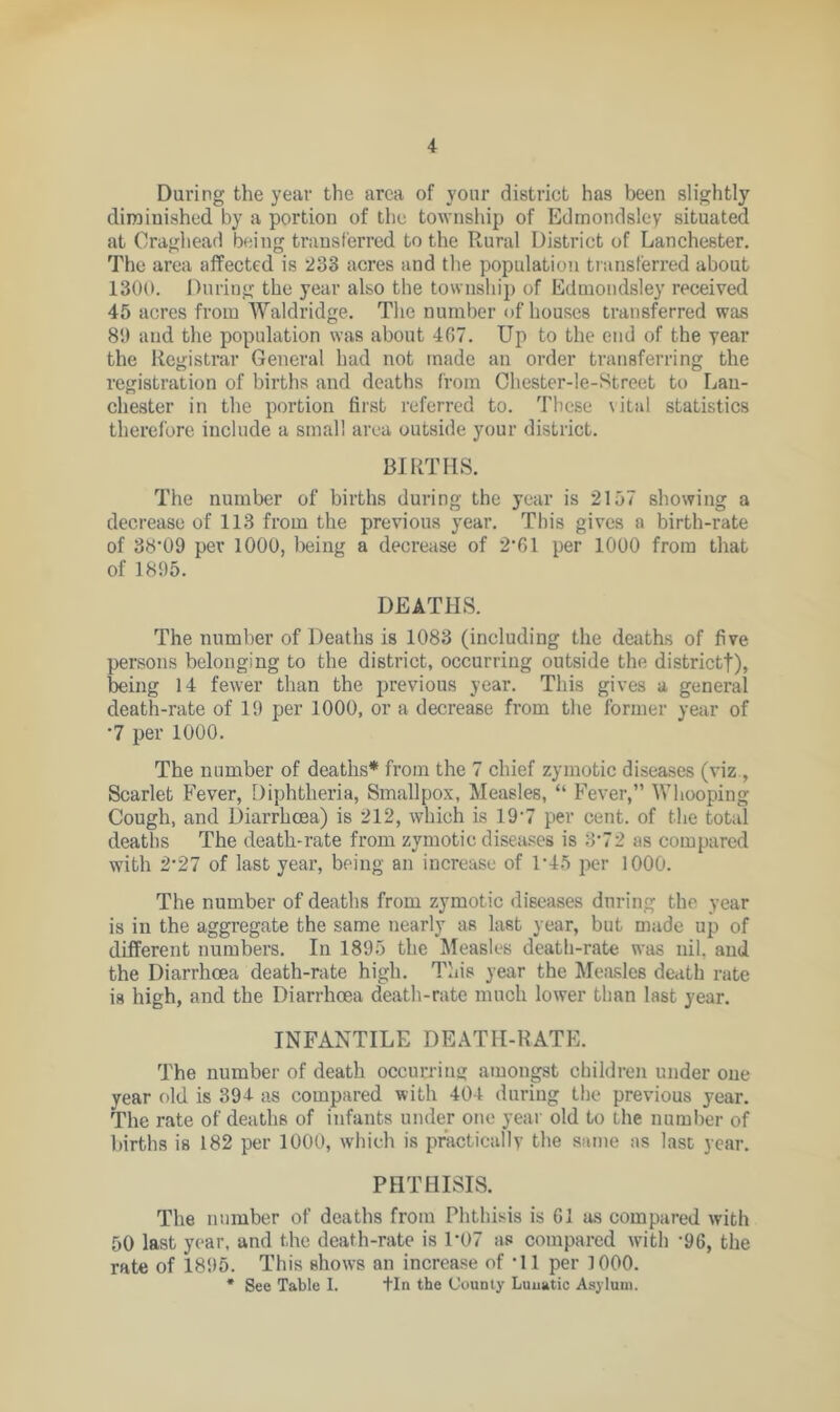 During the year the area of your district has been slightly diminished by a portion of the township of Edmondsley situated at Craghead being transferred to the Rural District of Lanchester. The area affected is 233 acres and the population transferred about 1300. During the year also the township of Edmondsley received 45 acres from Waldridge. The number of houses transferred was 80 and the population was about 4G7. Up to the end of the year the Registrar General had not made an order transferring the registration of births and deaths from Chester-le-Ktreet to Lau- chester in the portion first referred to. These vital statistics therefore include a small area outside your district. BIRTHS. The number of births during the year is 2157 showing a decrease of 113 from the previous year. This gives a birth-rate of 38'09 per 1000, being a decrease of 2‘61 per 1000 from that of 1895. DEATHS. The number of Deaths is 1083 (including the deaths of five persons belonging to the district, occurring outside the district!), being 14 fewer than the previous year. This gives a general death-rate of 19 per 1000, or a decrease from the former year of •7 per 1000. The number of deaths* from the 7 chief zymotic diseases (viz , Scarlet Fever, Diphtheria, Smallpox, Measles, “ Fever,” Whooping Cough, and Diarrhoea) is 212, which is 197 per cent, of the total deaths The death-rate from zymotic diseases is 372 as compared with 2’27 of last year, being an increase of 1*45 per 1000. The number of deaths from zymotic diseases during the year is in the aggregate the same nearly as last year, but made up of different numbers. In 1895 the Measles death-rate was nil, and the Diarrhoea death-rate high. This year the Measles death rate is high, and the Diarrhoea death-rate much lower than last year. INFANTILE DEATH-RATE. The number of death occurring amongst children under one year old is 394 as compared with 404 during the previous year. The rate of deaths of infants under one year old to the number of births is 182 per 1000, which is practically the same as last year. PHTHISIS. The number of deaths from Phthisis is 61 as compared with 50 last year, and the death-rate is 1*07 as compared with '96, the rate of 1895. This shows an increase of -11 per 1000. * See Table I. tin the County Lunatic Asylum.