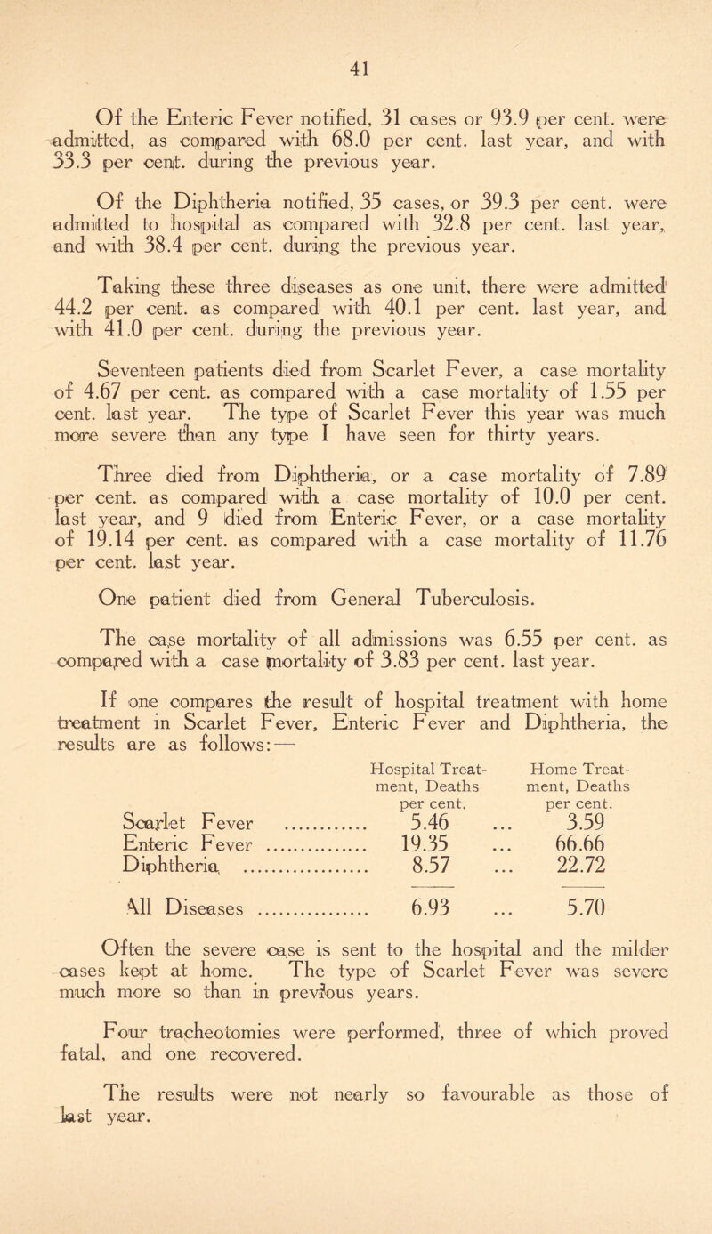 Of the Enteric Fever notified, 31 cases or 93.9 oer cent, were admitted, as compared with 68.0 per cent, last year, and with 33.3 per oenit. during the previous year. Of the Diphtheria notified, 35 cases, or 39.3 per cent, were admitted to hospital as compared with 32.8 per cent, last year, and with 38.4 per cent, during the previous year. Taking these three diseases as one unit, there were admitted 44.2 per cent, as compared with 40.1 per cent, last year, and with 41.0 per cent, during the previous year. Seventeen patients died from Scarlet Fever, a case mortality of 4.67 per cent, as compared with a case mortality of 1.55 per cent, last year. The type of Scarlet Fever this year was much mocre severe than any type I have seen for thirty years. Three died from Diphtheria, or a case mortality of 7.89 per cent, as compared with a case mortality of 10.0 per cent, last year, and 9 died from Enteric Fever, or a case mortality of 19.14 per cent, as compared with a case mortality of 11.76 per cent. la,st year. One patient died from General Tuberculosis. The ca,se mortality of all admissions was 6.55 per cent, as compared with a case $nortality of 3.83 per cent, last year. If one compares the result of hospital treatment with home treatment in Scarlet Fever, Enteric Fever and Diphtheria, the results are as follows: — Hospital Treat- Home Treat- ment, Deaths ment, Deaths per cent. per cent. Scarlet Fever 5.46 ... 3.59 Enteric Fever 19.35 ... 66.66 Diphtheria, 8.57 ... 22.72 Ml Diseases 6.93 ... 5.70 Often the severe case is sent to the hospital and the milder cases kept at home. The type of Scarlet Fever was severe much more so than in previous years. Four tracheotomies were performed, three of which proved fatal, and one recovered. The results were not nearly so favourable as those of last year.