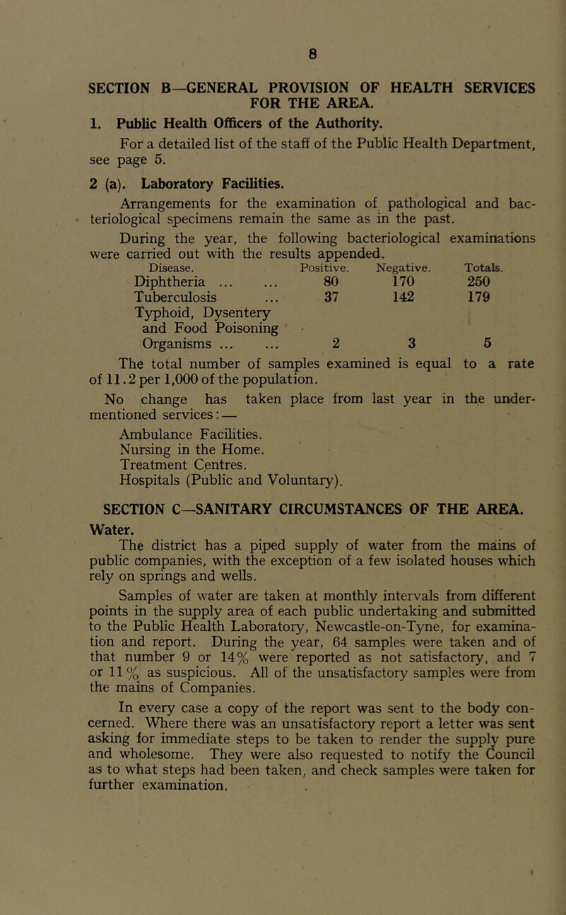 SECTION B—GENERAL PROVISION OF HEALTH SERVICES FOR THE AREA. 1. Public Health Officers of the Authority. For a detailed list of the staff of the Public Health Department, see page 5. 2 (a). Laboratory Facilities. Arrangements for the examination of pathological and bac- « teriological specimens remain the same as in the past. During the year, the following bacteriological examinations were carried out with the results appended. Disease. Positive. Negative. Totals. Diphtheria 80 170 250 Tuberculosis 37 142 179 Typhoid, Dysentery and Food Poisoning ' Organisms ... 2 3 5 The total number of samples examined is equal to a rate of 11.2 per 1,000 of the population. No change has taken place from last year in the under- mentioned services:— Ambulance Facilities. Nursing in the Home. Treatment Centres. Hospitals (Public and Voluntary). SECTION C—SANITARY CIRCUMSTANCES OF THE AREA. Water. The district has a piped supply of water from the mains of public companies, with the exception of a few isolated houses which rely on springs and wells. Samples of water are taken at monthly intervals from different points in the supply area of each public undertaking and submitted to the Public Health Laboratory, Newcastle-on-Tyne, for examina- tion and report. During the year, 64 samples were taken and of that number 9 or 14% were reported as not satisfactory, and 7 or 11 % as suspicious. All of the unsatisfactory samples were from the mains of Companies. In every case a copy of the report was sent to the body con- cerned. Where there was an unsatisfactory report a letter was sent asking for immediate steps to be taken to render the supply pure and wholesome. They were also requested to notify the Council as to what steps had been taken, and check samples were taken for further examination. %