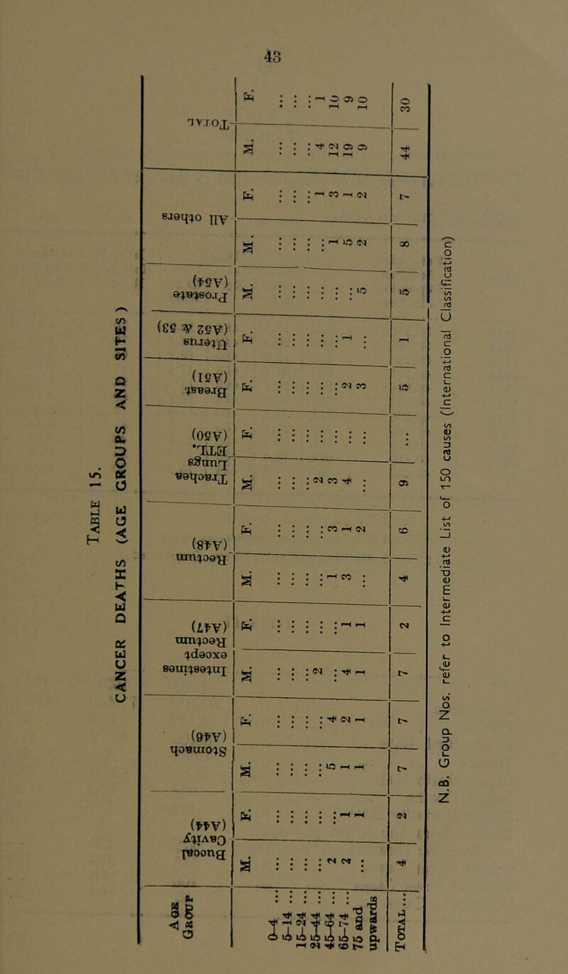 CcJ : : : o o 1 1 1 ^ a a SJO^O IIY s 1 : : : in (M 00 (f9V) s (8fi V Z9V) (I9V) '48B9jg- I : : ; : w m (09V) 'Tia fti ::::::: eaunq; iSfV) &h' * I r : cn ^ ©4 to aiTnoe'g s (L^V) Um!J09y ((daoxg B9UI!»89^UI * • 1 1 1 ^ ^ C^l s : ; ; (M ^ (9^y) ptj : : : : w fh qoBuio^g l r * I in pH (tf-V) paoong : : : : : ^ ^ • • • • • : : : : r« : • • • • • A OB Qboup 0-4 ... 6-14 ... 16-24 ... 26-44 ... 46-64 ... 66-74 ... 76 and upwards Total...