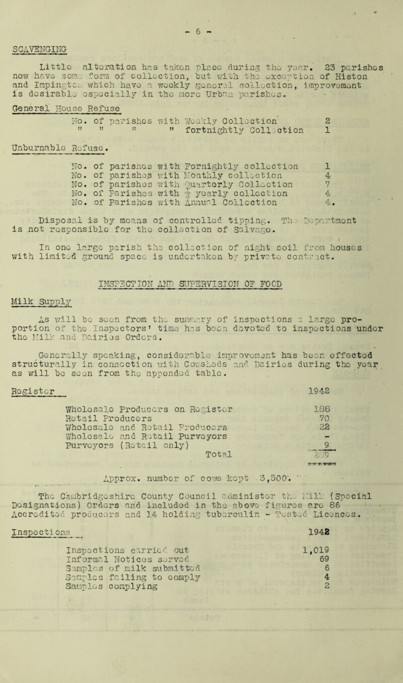 SCAVENGING Little alteration has tal^on place during the year. 23 parishes now have sora.-. form of collection, but with the .o'xccptioii of Histon and ImpinatCi^ which have n ¥;Gokly sencral collection, improvement is desirable ospocially in the more Urban parishes. . • ' General House Refuse No. of parishes v/ith Weekly Collection 2 ”  ”  fortnightly Collection 1 Unburnablo Refuse. No. of parishes with Fornightly collection 1 No. of parishes with Honthly collection 4 No. of parishes with Quarterly Collection 7 No. of parishes with yearly collection 4 No. of parishes wmth Annual Collection , 4. Disposal is by means of controlled tipping. Th.:; Department is not responsible for the collection of Salvage. I In one large parish the collection of night coil from houses with limited ground space is undertaken by private contract. INSPECTION ililD SUPERVISION OP FOOD Milk Supply As will be seen from the summary of inspections a largo pro- portion of the Inspectors’ time has been devoted to inspections under the Milk and Dairies Orders. ^Generally speaking, considerable improvement has boon effected structurally in conxncction v/itli Cowsheds and Dairies during the year as vail be soon from the appended table. Register 1942 Wholesale Producers on Register 108 Retail Producers 70 Wholesale and Retail Producers 22 Wholesale and Retail Purveyors Purveyors (Retail only) 9 Total '289 Approx, number of cows -kept 3,500’. ” ' The Cambridgeshire County Council a.dminister th... llilk (Special Doslgnat-ions) Orders and includod in the above figures arc 86 Accredited producors and 14 holding tuberculin - Tested Licences. Inspections 1942 Inspections carried out 1,019 Informal Notices served 69 Samples of milk submitted 6 Samples failing to comply 4 Samples complying 2