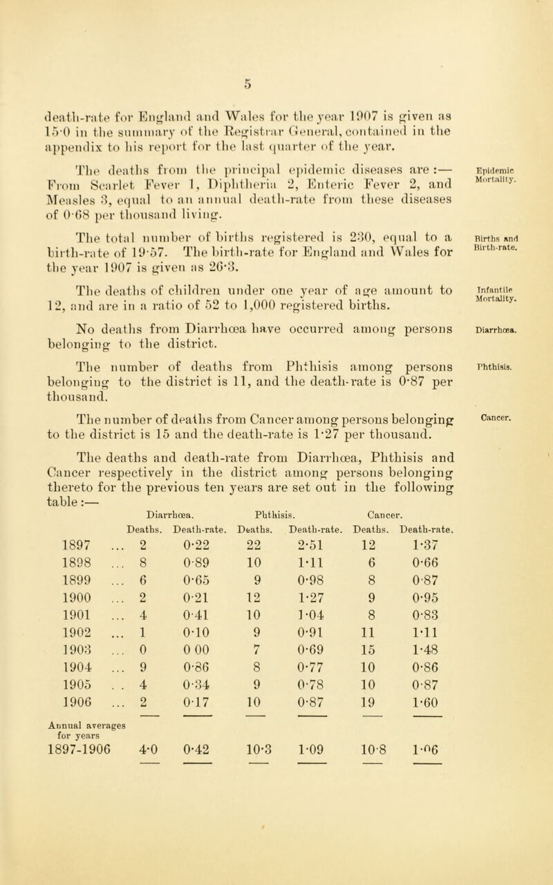 (leatli-r:ite for Kurland and Wales for the year 1007 is pfiven as lo'O in tlie snininary of the Re;^istrar (ileneral, contained in the appendix to his rejiort f(n- the last (piarter of the year. The deatlis front tlie [trineipitl (*])ideniic disetises are:— Front 8c:irlet Fever I, Diphthtn-ia 2, Ftiteric Fever 2, !ind Metisles d, eqnttl to att ittitinttl death-rate frottt these disetises of 0-()8 per thonsattd livitto-. The total itntitber of births re<^istered is 230, pf|nal to a birth-rate of 10-57. The birth-rate for Etip[hiud itnd Wales for the year 1007 is e^ivett its 2G'd. The deaths of children nttder one year of ai^e atnouitt to 12, and are itt a ratio of 52 to 1,000 registered births. No deaths from Diarrhoea have occurred ainottg persons beloiifiino- to the district. The itnmber of deaths from Phthisis atttong persons belonging to the district is 11, and the death-rate is 0-87 per thousand. The number of deaths from Cancer among persons belonging to the district is 15 and the death-rate is 1-27 per thousand. The deaths and death-rate from Diarrhoea, Phthisis and Cancer respectively in the district among persons belonging thereto for the previous ten years are set out in the following table:— Diarrhoea. Phthisis. Cancer. Deaths. Deal h-rate. Deaths. Death-rate. Deaths. Death-rate. 1897 ... 2 0-22 22 2-51 12 1-37 1898 ... 8 0-89 10 1-11 6 0-66 1899 ... 6 0-65 9 0-98 8 0-87 1900 ... 2 0-21 12 1-27 9 0-95 1901 ... 4 0-41 10 1-04 8 0-83 1902 ... 1 0-10 9 0-91 11 Ml 1908 ... 0 0 00 h* / 0-69 15 1-48 1904 ... 9 0-86 8 0-77 10 0-86 1905 . . 4 0-84 9 0-78 10 0-87 1906 ... 2 0-17 10 0-87 19 1-60 Annual averages for years 1897-1906 4-0 0-42 10-3 1-09 10-8 l-^^6 Eplclpmir, Morliiltty. Births and Hirtli-rate. Tntanf ilr Mortality. Diarrhoea. Phthisis. Cancer.