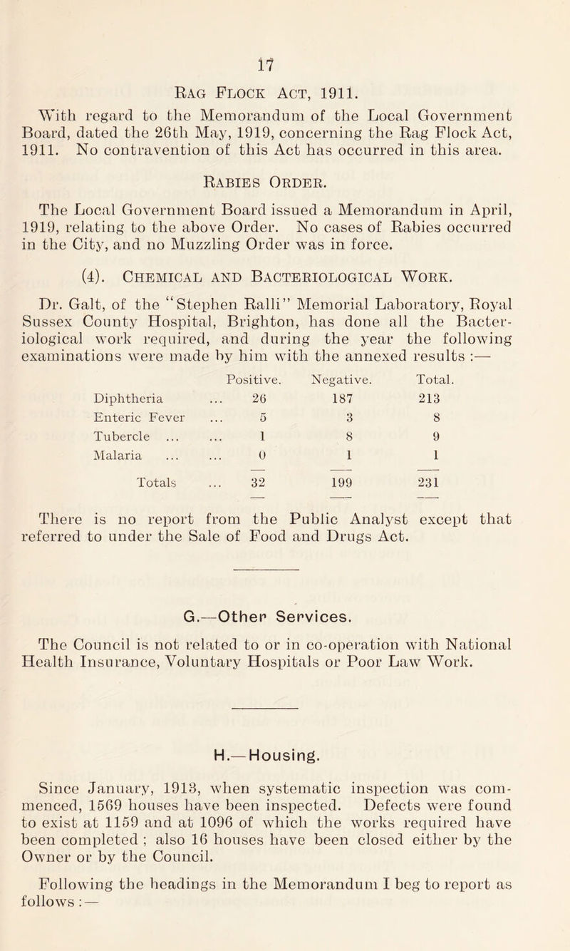 11 Rag Flock Act, 1911. With regard to the Memorandum of the Local Government Board, dated the 26th May, 1919, concerning the Rag Flock Act, 1911. No contravention of this Act has occurred in this area. Rabies Order. The Local Government Board issued a Memorandum in April, 1919, relating to the above Order. No cases of Rabies occurred in the City, and no Muzzling Order was in force. (4). Chemical and Bacteriological Work. Dr. Galt, of the “Stephen Ralli” Memorial Laboratory, Royal Sussex County Hospital, Brighton, has done all the Bacter- iological work required, and during the year the following examinations were made hy him with the annexed results :— Positive. Negative. Total. Diphtheria 26 187 213 Enteric Fever 5 3 8 Tubercle 1 8 9 Malaria 0 1 1 Totals 32 199 231 There is no report from the Public Analyst except that referred to under the Sale of Food and Drugs Act. G.—Other Services. The Council is not related to or in co-operation with National Health Insurance, Voluntary Hospitals or Poor Law Work. H.— Housing. Since January, 1913, when systematic inspection wais com- menced, 1569 houses have been inspected. Defects were found to exist at 1159 and at 1096 of which the works required have been completed ; also 16 houses have been closed either by the Owner or by the Council. Following the headings in the Memorandum I beg to report as follows : —