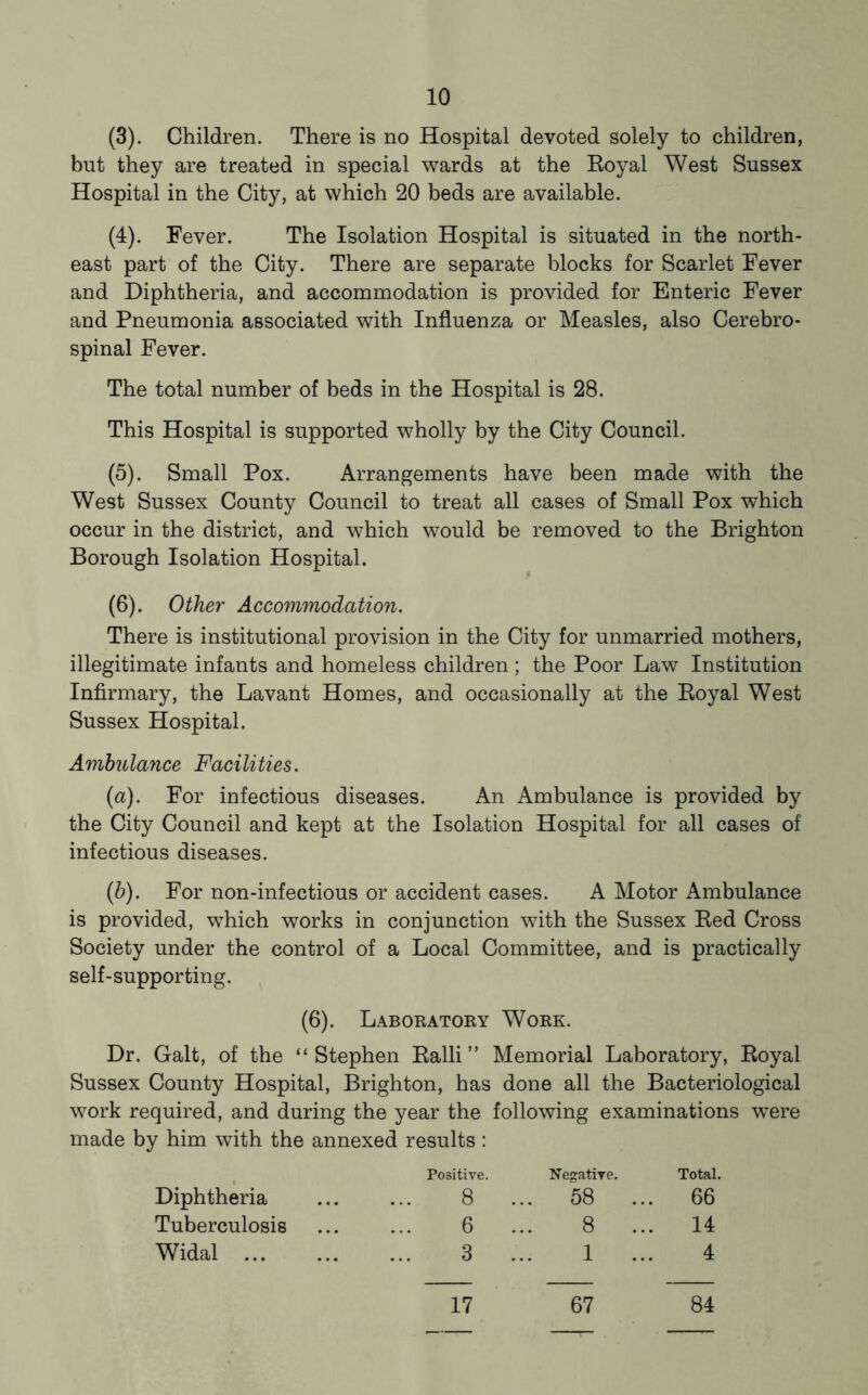 (3) . Children. There is no Hospital devoted solely to children, but they are treated in special wards at the Eoyal West Sussex Hospital in the City, at which 20 beds are available. (4) . Fever. The Isolation Hospital is situated in the north- east part of the City. There are separate blocks for Scarlet Fever and Diphtheria, and accommodation is provided for Enteric Fever and Pneumonia associated with Influenza or Measles, also Cerebro- spinal Fever. The total number of beds in the Hospital is 28. This Hospital is supported wholly by the City Council. (5) . Small Pox. Arrangements have been made with the West Sussex County Council to treat all cases of Small Pox which occur in the district, and which would be removed to the Brighton Borough Isolation Hospital. (6) . Other Accommodation. There is institutional provision in the City for unmarried mothers, illegitimate infants and homeless children; the Poor Law Institution Infirmary, the Lavant Homes, and occasionally at the Eoyal West Sussex Hospital. Ajnhulance Facilities. (a) . For infectious diseases. An Ambulance is provided by the City Council and kept at the Isolation Hospital for all cases of infectious diseases. (b) . For non-infectious or accident cases. A Motor Ambulance is provided, which works in conjunction with the Sussex Eed Cross Society under the control of a Local Committee, and is practically self-supporting. (6). Laboratoky Work. Dr. Galt, of the “Stephen Ealli ” Memorial Laboratory, Eoyal Sussex County Hospital, Brighton, has done all the Bacteriological work required, and during the year the following examinations were made by him with the annexed results: Positive. Negative. Total. Diphtheria 8 . .. 58 . .. 66 Tuberculosis 6 . 8 . ... 14 Widal 3 . 1 4 17 67 84