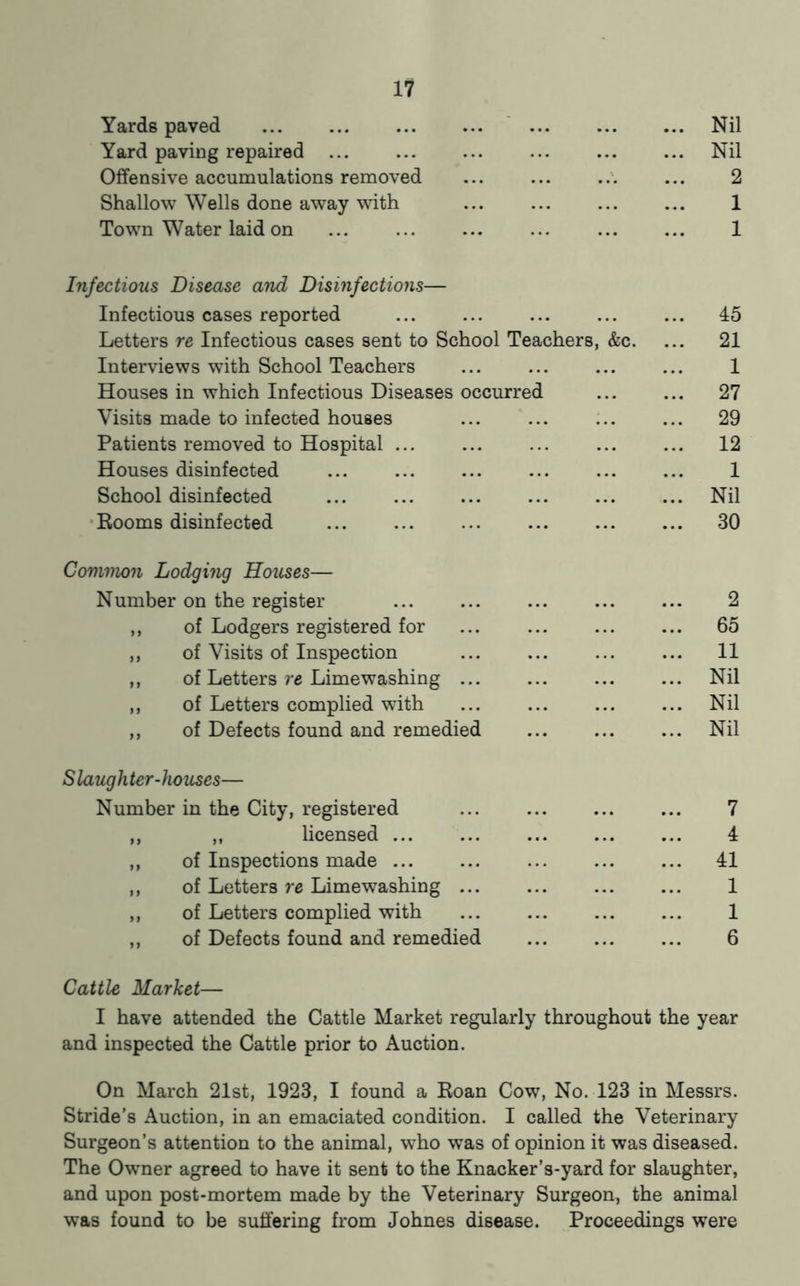 Yards paved ... Nil Yard paving repaired ... Nil Offensive accumulations removed ... 2 Shallow Wells done away with ... ... ... 1 Town Water laid on ... 1 Infectious Disease and Disinfections— Infectious cases reported ... 45 Letters re Infectious cases sent to School Teachers, &c. 21 Interviews with School Teachers • - . • • • • • • 1 Houses in which Infectious Diseases occurred 27 Visits made to infected houses ... I.. ... 29 Patients removed to Hospital ... ... ... ... 12 Houses disinfected ... ... ... ... 1 School disinfected ... ... ... Nil Rooms disinfected 30 Common Lodging Houses— Number on the register ... 2 ,, of Lodgers registered for 65 ,, of Visits of Inspection 11 ,, of Letters re Limewashing ... Nil ,, of Letters complied with Nil ,, of Defects found and remedied Nil Slaughter-houses— Number in the City, registered ... 7 ,, ,, licensed ... ... ... 4 ,, of Inspections made ... 41 ,, of Letters re Limewashing ... ... 1 ,, of Letters complied with ... 1 ,, of Defects found and remedied ... 6 Cattle Market— I have attended the Cattle Market regularly throughout the year and inspected the Cattle prior to Auction. On March 21st, 1923, I found a Eoan Cow, No. 123 in Messrs. Stride’s Auction, in an emaciated condition. I called the Veterinary Surgeon’s attention to the animal, who was of opinion it was diseased. The Owner agreed to have it sent to the Knacker’s-yard for slaughter, and upon post-mortem made by the Veterinary Surgeon, the animal was found to be suffering from Johnes disease. Proceedings were