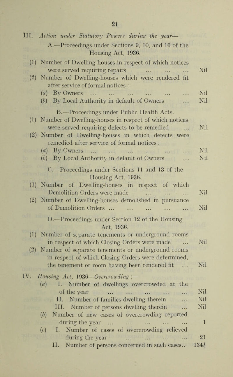 III. Action under Statutory Powers during the year— A.—Proceedings under Sections 9, '10, and 16 of the Housing Act, 1936. (1) Number of Dwelling-houses in respect of which notices were served requiring repairs ... ... ... Nil (2) Number of Dwelling-houses which were rendered fit after service of formal notices : (а) By Owners ... ... ... ... ... ... Nil (h) By Local Authority in default of Owners ... Nil B.—Proceedings under Public Health Acts. (1) Number of Dwelling-houses in respect of which notices were served requiring defects to be remedied ... Nil (2) Number of Dwelling-houses in which defects were remedied after service of formal notices : (<r) By Owners ... ... ... ... ... ... Nil (б) By Local Authorit}/ in default of Owners ... Nil C. —Proceedings under Sections 11 and 13 of the Housing Act, 1936. (1) Number of Dwelling-houses in respect of which Demolition Orders were made ... ... ... Nil (2) Number of Dwelling-houses demolished in pursuance of Demolition Orders ... ... ... ... ... Nil D. —Proceedings under Section 12 of the Housing Act, 1936. (1) Number of separate tenements or underground rooms in respect of which Closing Orders were made ... Nil (2) Number of separate tenements or underground rooms in respect of which Closing Orders were determined, the tenement or room having been rendered fit ... Nil IV. Housing Act, 1936—Overcrowding ;— (rt) 1. Number of dwellings overcrowded at the of the year ... ... ... ... ... Nil H. Number of families dwelling therein ... Nil HI. Number of persons dwelling therein ... Nil {b) Number of new cases of overcrowding reported during the year ... ... ... ... ... 1 (c) 1. Number of cases of overcrowding relieved during the year ... ... ... ... 21 H. Number of persons concerned in such cases.. 134^5