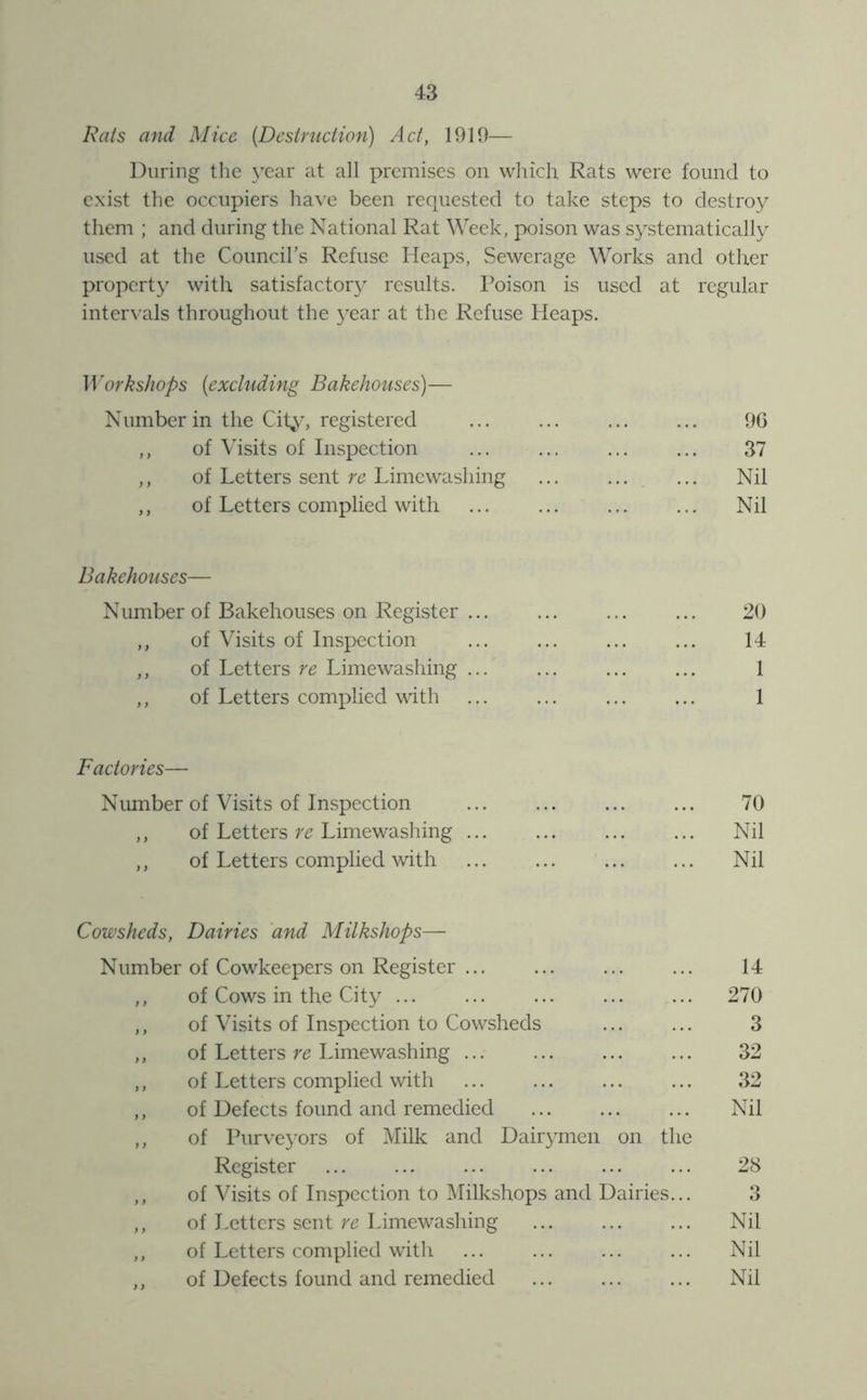 Rais and Mice [Destruction) Act, 1919— During tlie year at all premises on which Rats were found to exist the occupiers have been requested to take steps to destroy them ; and during the National Rat Week, poison was systematically used at the Councirs Refuse Heaps, Sewerage Works and other property with satisfactory results. Poison is used at regular intervals throughout the year at the Refuse Heaps. 11'orkshops [excluding Bakehouses)— Number in the City, registered ... ... ... ... 90 ,, of Visits of Inspection ... ... ... ... 37 ,, of Letters sent re Limewashing Nil ,, of Letters complied with Nil Bakehouses— Number of Bakehouses on Register ... ... ... ... 20 ,, of Visits of Inspection ... ... ... ... 14 ,, of Letters re Limewashing ... ... ... ... 1 ,, of Letters complied with ... ... ... ... 1 Factories— Number of Visits of Inspection ... ... ... ... 70 ,, of Letters Limewashing Nil ,, of Letters complied with ... ... ... ... Nil Cowsheds, Dairies 'and Milkshops— Number of Cowkeepers on Register ... ... ... ... 14 ,, of Cows in the City 270 ,, of Visits of Inspection to Cowsheds ... ... 3 ,, of Letters Limewashing ... ... ... ... 32 ,, of Letters complied with ... ... ... ... 32 ,, of Defects found and remedied ... ... ... Nil ,, of Purveyors of Milk and Dairymen on the Register 28 ,, of Visits of Inspection to Milkshops and Dairies... 3 ,, of Letters sent re Limewashing Nil ,, of Letters complied with ... ... ... ... Nil ,, of Defects found and remedied ... ... ... Nil