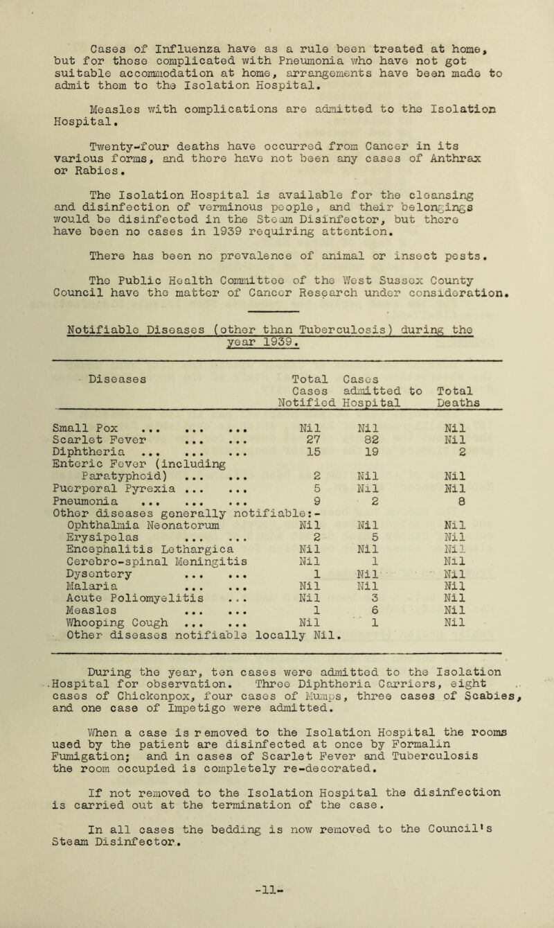 Cases of Influenza have as a rule been treated at home, but for those complicated with Pneumonia who have not got suitable accommodation at home, arrangements have been made to admit them to the Isolation Hospital. Measles with complications are admitted to the Isolation Hospital. Twenty-four deaths have occurred from Cancer in its various forms, and there have not been any cases of Anthrax or Rabies. The Isolation Hospital is available for the cleansing and disinfection of verminous people, and their belongings would be disinfected in the Steam Disinfector, but there have been no cases in 1939 requiring attention. There has been no prevalence of animal or insect pests. The Public Health Committee of the West Sussex County Council have the matter of Cancer Research under consideration. Notifiable Diseases (other than Tuberculosis) during the year 1959. Diseases Total Cases Notified Cases admitted to Hospital Total Deaths Smo.HL Pox • • • •»• ••• Nil Nil Nil Scarlet Fever 27 82 Nil Diphtheria Enteric Fever (including 15 19 2 Paratyphoid) 2 Nil Nil Puerperal Pyrexia 5 Nil Nil Pneumonia 9 Other diseases generally notifiable:- 2 8 Ophthalmia Neonatorum Nil Nil Nil Erysipelas 2 5 Nil Encephalitis Lethargica Nil Nil Nil Cerebro-spinal Meningitis Nil 1 Nil Dysentery 1 Nil Nil Malaria Nil Nil Nil Acute Poliomyelitis Nil 3 Nil Measles 1 6 Nil Whooping Cough Other diseases notifiable Nil locally Nil 1 Nil During the year, ten cases were admitted to the Isolation Hospital for observation. Three Diphtheria Carriers, eight cases of Chickenpox, four cases of Mumps, three cases of Scabies, and one case of Impetigo were admitted. When a case is removed to the Isolation Hospital the rooms used by the patient are disinfected at once by Formalin Fumigation; and in cases of Scarlet Fever and Tuberculosis the room occupied is completely re-decorated. If not removed to the Isolation Hospital the disinfection is carried out at the termination of the case. In all cases the bedding is now removed to the Council*s Steam Disinfector.. -11-