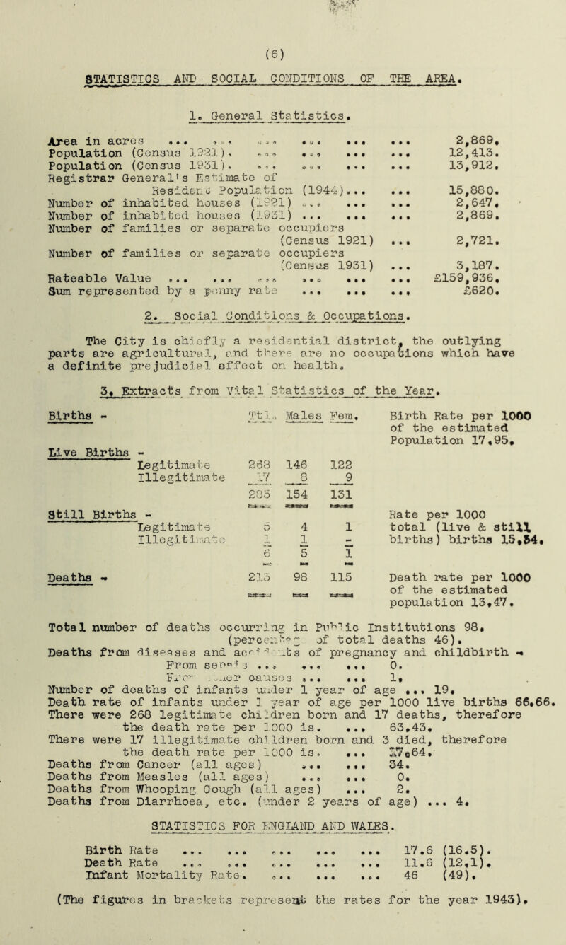 (6) STATISTICS AND SOCIAL CONDITIONS OF THE AREA 1, General Statistics. « <J c • « * 0 •> • • • e • • • Ajrea in acres ... ».* .s .. Population (Census 1321), Population (Census 1951'). , Registrar General5s Estimate of Resident Population (1944)... Number of inhabited houses (1921) Number of inhabited houses (1931) Number of families or separate occupiers (Census 1921) Number of families or separate occupiers (Census 1931) • • • • • • f » « • • • • • • • ft • » • • 4 • • 2.869, 12,413. 13,912. 15,880. 2,647, 2.869. 2,721. 3,187. Rateable Value ,.. c 9 *90 • • • ••• £159,936, Sum represented by a penny rate • 0 • • • • ... £620, 2. Social Conditions & Occupations• The City is chiefly a re.aid ential district, the outlying parts are agricultural, and ther e are no occupations which have a definite prejudicial affect on . health. 3, Extracts from Vital St atistic3 of the Year, Births - Ttlo Males Fern. Birth Rate per 1000 of the estimated Population 17,95, Live Births - Legitimate 268 .146 122 Illegitimate 17 _9 285 154 131 Still Births - Rate per 1000 Legitimate u 4 1 total (live & 3till Illegitimate 1 1 - births) births 15*54 6 5 1 mm Deaths - 213 98 115 Death rate per 1000 of the estimated Total number of deaths occurring in Pu'K'1 ic Institutions 98, (percent0g of total deaths 46). Deaths from diseases and ace * nfcs of pregnancy and childbirth Prom seo° ’ •, • 0. P j. v. . ^ r causes ... ... 1, Number of deaths of infants under 1 year of age ... 19, Death rate of infants under 2 year of age per 1000 live births 66,66. There were 268 legitimate children born and 17 deaths, therefore the death rate per 1000 is. ,.» 63,43, There were 17 illegitimate children born and 3 died, therefore the death rate per 1000 is. ... 17o64* Deaths from Cancer (all ages) ,„. ... 34. Deaths from Measles (all ages) ... ... 0. Deaths from Whooping Cough (all ages) ... 2. Deaths from Diarrhoea, etc. (under 2 years of age) ... 4, STATISTICS FOR ENGLAND AND WAIES. Birth Rate ... ... ... ... 17.6 (16.5). Death Ra te ... «... ... ... 11.6 (12,1), Infant Mortality Rate. 46 (49), (The figures In brackets represent the rates for the year 1943),