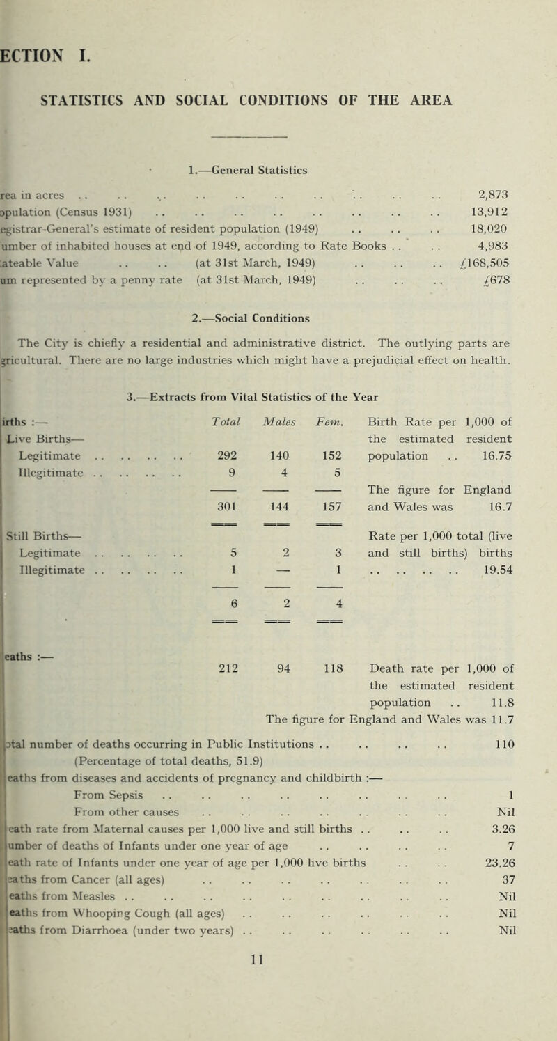 ECTION I. STATISTICS AND SOCIAL CONDITIONS OF THE AREA 1.—General Statistics rea in acres apulation (Census 1931) egistrar-General's estimate of resident population (1949) umber of inhabited houses at end of 1949, according to Rate Books . .ateable Value .. .. (at 31st March, 1949) um represented by a penny rate (at 31st March, 1949) 2,873 13,912 18,020 4,983 ;£168,505 £678 2.—Social Conditions The City is chiefly a residential and administrative district. The outlying parts are gricultural. There are no large industries which might have a prejudicial effect on health. 3.-—Extracts from Vital Statistics of the Year irths :— Total Males Fern. Birth Rate per 1,000 of Live Births— the estimated resident Legitimate . . . . 292 140 152 population 16.75 Illegitimate . . . 9 4 5 — — — The figure for England i 301 144 157 and Wales was 16.7 ^ Still Births— Rate per 1,000 total (live j Legitimate . . .. . . 5 2 3 and still births) births ' Illegitimate .. .. .. 1 — 1 19.54 1 6 2 4 eaths :— 212 94 118 Death rate per 1,000 of the estimated resident population .. 11.8 The figure for England and Wales was 11.7 ptal number of deaths occurring in Public Institutions .. (Percentage of total deaths, 51.9) eaths from diseases and accidents of pregnancy and childbirth :— From Sepsis From other causes eath rate from Maternal causes per 1,000 live and still births . . umber of deaths of Infants under one year of age eath rate of Infants under one year of age per 1,000 live births saths from Cancer (all ages) ! eaths from Measles .. !eaths from Whooping Cough (all ages) iJaths from Diarrhoea (under two years) . . no 1 Nil 3.26 7 23.26 37 Nil Nil Nil