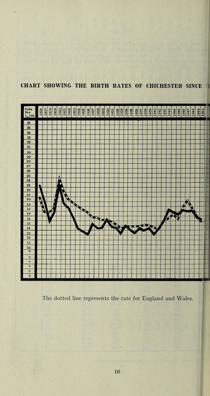 The dotted line represents the rate for England and Wales.