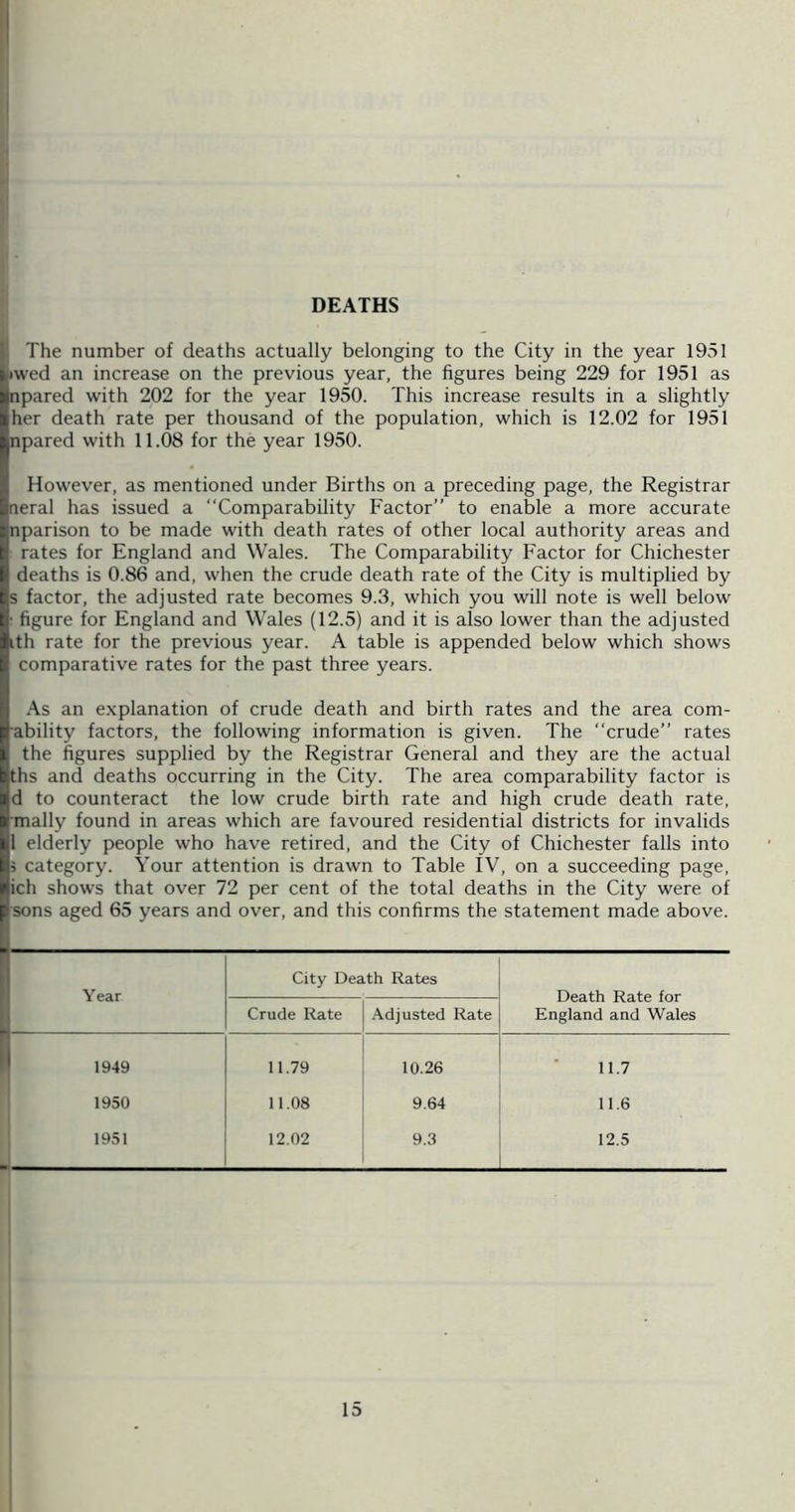 DEATHS i The number of deaths actually belonging to the City in the year 1951 iwed an increase on the previous year, the figures being 229 for 1951 as npared with 202 for the year 1950. This increase results in a slightly her death rate per thousand of the population, which is 12.02 for 1951 npared with 11.08 for the year 1950. However, as mentioned under Births on a preceding page, the Registrar neral has issued a Comparability Factor” to enable a more accurate nparison to be made with death rates of other local authority areas and rates for England and Wales. The Comparability Factor for Chichester deaths is 0.86 and, when the crude death rate of the City is multiplied by s factor, the adjusted rate becomes 9.3, which you will note is well below • figure for England and Wales (12.5) and it is also lower than the adjusted ith rate for the previous year. A table is appended below which shows comparative rates for the past three years. .\s an e.xplanation of crude death and birth rates and the area corn- ability factors, the following information is given. The crude” rates the figures supplied by the Registrar General and they are the actual ths and deaths occurring in the City. The area comparability factor is d to counteract the low crude birth rate and high crude death rate, mally found in areas which are favoured residential districts for invalids 1 elderly people who have retired, and the City of Chichester falls into 5 category. Your attention is drawn to Table IV, on a succeeding page, ich shows that over 72 per cent of the total deaths in the City were of Isons aged 65 years and over, and this confirms the statement made above. Ii 1 Year j City Death Rates Death Rate for England and Wales Crude Rate -Adjusted Rate  1949 11.79 10.26 11.7 1950 11.08 9.64 11.6 1951 12.02 9.3 12.5