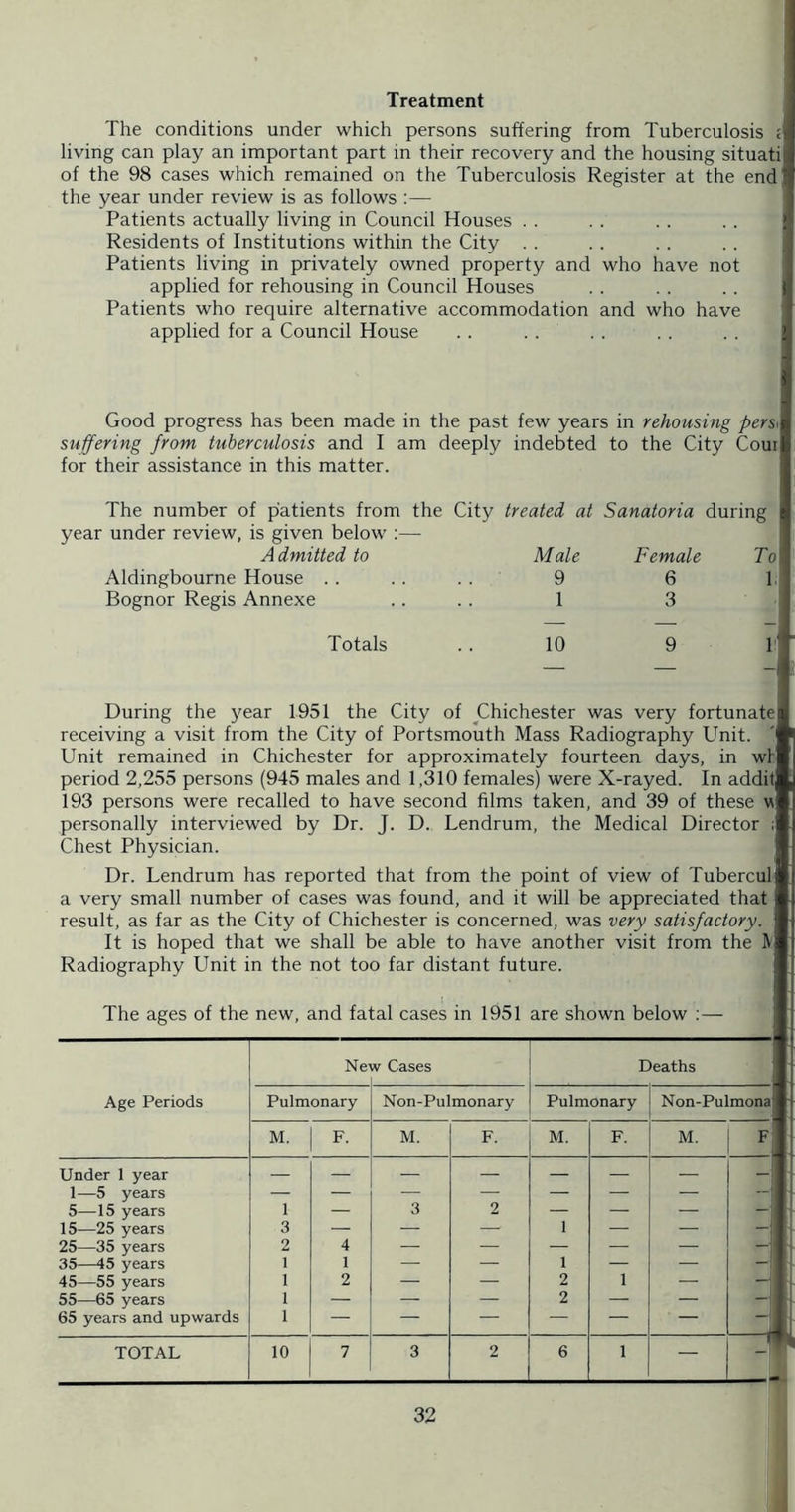 Treatment The conditions under which persons suffering from Tuberculosis < living can play an important part in their recovery and the housing situati of the 98 cases which remained on the Tuberculosis Register at the end the year under review is as follows :— Patients actually living in Council Houses . . Residents of Institutions within the City . . Patients living in privately owned property and who have not applied for rehousing in Council Houses Patients who require alternative accommodation and who have applied for a Council House . . . . Good progress has been made in the past few years in rehousing pers< suffering from tuberculosis and I am deeply indebted to the City Com for their assistance in this matter. The number of patients from the City treated at Sanatoria during year under review, is given below Admitted to Male Female To Aldingbourne House . . 9 6 1. Bognor Regis Annexe 1 3 Totals 10 9 V. — — - During the year 1951 the City of Chichester was very fortunate receiving a visit from the City of Portsmouth Mass Radiography Unit. Unit remained in Chichester for approximately fourteen days, in wl period 2,255 persons (945 males and 1,310 females) were X-rayed. In addit 193 persons were recalled to have second films taken, and 39 of these \\ personally interviewed by Dr. J. D. Lendrum, the Medical Director ; Chest Physician. Dr. Lendrum has reported that from the point of view of Tubercul a very small number of cases was found, and it will be appreciated that result, as far as the City of Chichester is concerned, was very satisfactory. It is hoped that we shall be able to have another visit from the IV Radiography Unit in the not too far distant future. The ages of the new, and fatal cases in 1951 are shown below :— Age Periods Ne IV Cases Deaths Pulmonary Non-Pulmonary Pulmonary Non-Pulmona M. F. M. F. M. F. M. F Under 1 year — — — — — — — - 5—15 years 1 — 3 2 — — — — 15—25 years 3 — — — 1 • — — 25—35 years 2 4 — — — — — 35—45 years 1 1 — 1 — — — 45—55 years 1 2 — —. 2 1 — 55—65 years 1 — ■ — 2 — — — 65 years and upwards 1 — — — — — — TOTAL 10 7 3 _j 6 1 — -