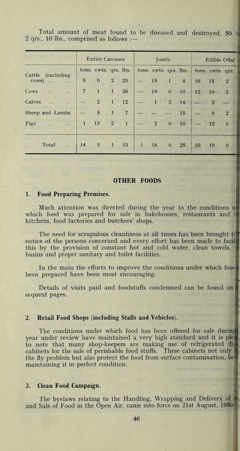 Total amount of meat found to be diseased and destroyed, 50 1 2 qrs., 10 lbs., comprised as follows :— Entire Carcases J oints Edible Offal Cattle (excluding tons. cwts. qrs. lbs. tons. cwts. qrs. lbs. tons. cwts. qrs. cows) . . 5 0 2 23 — 15 1 4 19 15 2 Cows 7 1 1 26 — 19 0 10 12 19 2 Calves — 2 1 12 — 1 2 14 — 2 — . Sheep and Lambs — 5 1 7 — — — 15 — 9 2 Pigs 1 13 2 1 — 2 0 10 — 12 0 Total 14 3 1 13 1 18 0 25 33 19 0 OTHER FOODS 1. Food Preparing Premises. Much attention was directed during the year to the conditions u which food was prepared for sale in bakehouses, restaurants and 1 kitchens, food factories and butchers’ shops. The need for scrupulous cleanliness at all times has been brought t( notice of the persons concerned and every effort has been made to faciht this by the provision of constant hot and cold water, clean towels, ' basins and proper sanitary and toilet facilities. In the main the efforts to improve the conditions under which fooc been prepared have been most encouraging. Details of visits paid and foodstuffs condemned can be found on sequent pages. 2. Retail Food Shops (including Stalls and Vehicles). The conditions under which food has been offered for sale durin; year under review have maintained a very high standard and it is pie to note that many shop-keepers are making use of refrigerated di If cabinets for the sale of perishable food stuffs. These cabinets not only lij the fly problem but also protect the food from surface contamination, bf maintaining it in perfect condition. 3. Clean Food Campaign. The byelaws relating to the Handling, Wrapping and Delivery of - and Sale of Food in the Open Air, came into force on 21st August, 1950