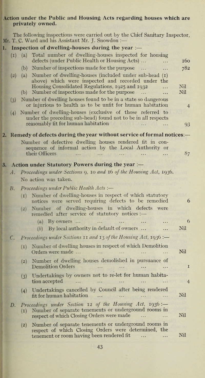 Action under the Public and Housing Acts regarding houses which are privately owned. The following inspections were carried out by the Chief Sanitary Inspector, Mr. T. C. Ward and Iris Assistant Mr. J. Snowdon :— 1. Inspection of dwelling-houses during the year :— (1) (a) Total number of dwelhng-houses inspected for housing defects (under Public Health or Housing Acts) ... ... i6o (b) Number of inspections made for the purpose ... ... 782 (2) (a) Number of dwelling-houses (included under sub-head (i) above) wliich were inspected and recorded under the Housing Consolidated Regulations, 1925 and 1932 ... Nil (b) Number of inspections made for the purpose ... ... Nil (3) Number of dwelhng houses found to be in a state so dangerous or injurious to health as to be unfit for human habitation 4 (4) Number of dwelling-houses (exclusive of those referred to under the preceding sub-head) found not to be in all respects reasonably fit for human habitation ... ... 93 2. Remedy of defects during the year without service of formal notices:— Nmnber of defective dwelling houses rendered fit in con- sequence of informal action by the Local Authority or their Officers ... ... ... ... ... 87 3. Action under Statutory Powers during the year :— A. Proceedings under Sections 9, 10 and 16 of the Housing Act, 1936. No action was taken. B. Proceedings under Public Health Acts :— (1) Number of dwelling-houses in respect of which .statutory notices were served requiring defects to be remedied 6 (2) Number of dwelling-houses in which defects were remedied after serrdce of statutory notices :— (a) By owners ... ... ... ... ... 6 ip) By local authority in default of owners ... ... Nil C. Proceedings under Sections ii and 13 of the Housing Act, 1936 :— (1) Number of dwelling houses in respect of which Demolition Orders were made ... ... ... ... ... Nil (2) Number of dwelling houses demoUshed in pursuance of DemoHtion Orders ... ... ... ... i (3) LTndertakings by owners not to re-let for human habita- tion accepted ... ... ... ... ... 4 (4) Undertakings cancelled by Council after being rendered fit for human habitation ... ... ... ... Nil D. Proceedings under Section 12 of the Housing Act, 1936 ^— (1) Number of separate tenements or underground rooms in respect of which Closing Orders were made ... ... Nil (2) Number of separate tenements or underground rooms in respect of which Closing Orders were determined, the tenement or room having been rendered fit ... ... Nil