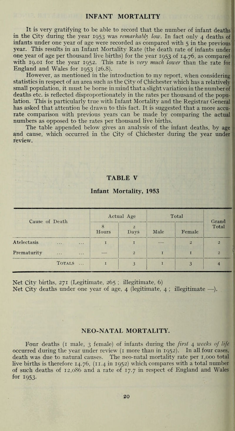 It is very gratifying to be able to record that the number of infant deaths ^ in the City during the year 1953 was remarkably low. In fact only 4 deaths of ] infants under one year of age were recorded as compared with 5 in the previous | year. This results in an Infant Mortality Rate (the death rate of infants under ig one year of age per thousand live births) for the year 1953 of 14.76, as compared t with 19.01 for the year 1952. This rate is very much lower than the rate for i England and Wales for 1953 (26.8). However, as mentioned in the introduction to my report, when considering f statistics in respect of an area such as the City of Chichester which has a relatively f small population, it must be borne in mind that a slight variation in the number of | deaths etc. is reflected disproportionately in the rates per thousand of the popu- ]( lation. This is particularly true with Infant Mortality and the Registrar General i has asked that attention be drawn to this fact. It is suggested that a more accu-1 rate comparison with previous years can be made by comparing the actual 1 numbers as opposed to the rates per thousand live births. { The table appended below gives an analysis of the infant deaths, by age i and cause, which occurred in the City of Chichester during the year under 5 review. TABLE V Infant Mortality, 1953 Cause of Death Actual Age Total Grand Total 8 Hours 2 Days Male Female Atelectasis I I — 2 2 Prematurity — 2 I I n Totals ... I 3 I 3 4 Net City births, 271 (Legitimate, 265 ; illegitimate, 6) Net City deaths under one year of age, 4 (legitimate, 4 ; illegitimate —). NEO-NATAL MORTALITY. P'our deaths (i male, 3 female) of infants during the first 4 weeks of life occurred during the year under review (i more than in 1932). In all four cases, death was due to natural causes. The neo-natal mortality rate per 1,000 total live births is therefore 14.76, (11.4 in 1952) which compares with a total number of such deaths of 12,086 and a rate of 17.7 in respect of England and Wales for 1953.