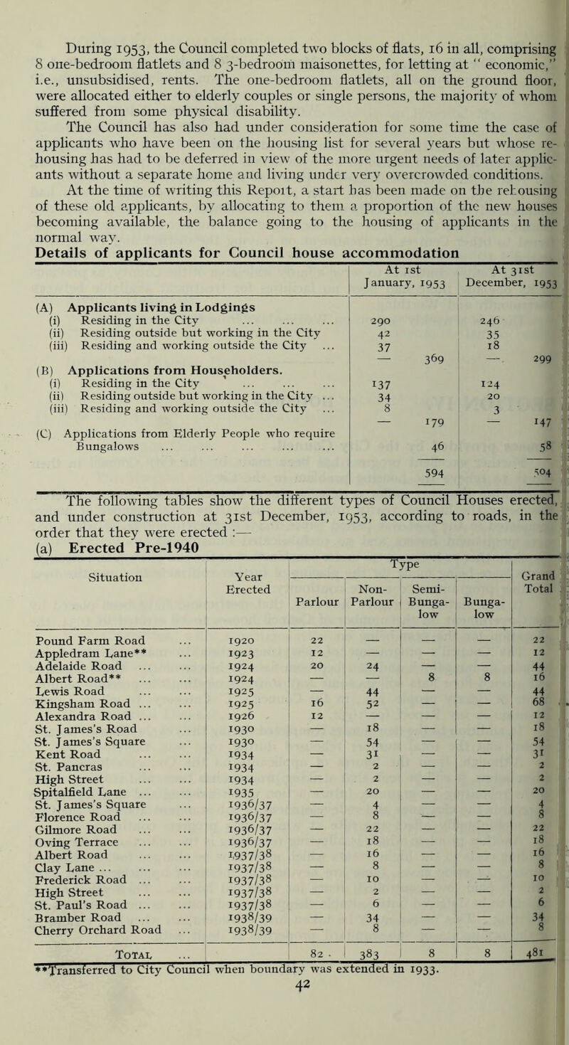 During 1953, the Council completed two blocks of flats, 16 in all, comprising 8 one-bedroom flatlets and 8 3-bedroom maisonettes, for letting at “ economic,” i.e., unsubsidised, rents. The one-bedroom flatlets, all on the ground floor, were allocated either to elderly couples or single persons, the majorit}’ of whom suffered from some physical disability. The Council has also had under consideration for some time the case of applicants who have been on the housing list for several years but whose re- housing has had to be deferred in view of the more urgent needs of later applic- ants without a separate home and living under very overcrowded conditions. At the time of writing this Report, a start has been made on the rehousing of these old applicants, by allocating to them a proportion of the new' houses becoming available, the balance going to the housing of applicants in the normal way. Details of applicants for Council house accommodation At ist January, 1953 At 31st December, 1953 (A) Applicants living in Lodgings (i) Residing in the City 290 246 (ii) Residing outside but working in the City 42 35 ‘ (iii) Residing and working outside the City 37 18 — 369 — 299 (B) Applications from Householders. (i) Residing in the City 137 124 (ii) Residing outside but working in the City ... 34 20 (iii) Residing and working outside the City 8 3 — 179 — 147 (C) Applications from Elderly People who require Bungalows 46 594 504 The following tables show the different types of Council Houses erected, and under construction at 31st December, 1953, according to roads, in the order that they were erected :— (a) Erected Pre-1940 Situation Year Erected Type Grand Total Parlour Non- Parlour Semi- Bunga- low Bunga- low Pound Farm Road 1920 22 — — — 22 Appledram Lane** 1923 12 — — — 12 Adelaide Road 1924 20 24 — — 44 Albert Road** 1924 — — 8 8 16 Lewis Road 1925 — 44 — — 44 Kingsham Road ... 1925 16 52 — — 68 Alexandra Road ... 1926 12 — 12 St. James’s Road 1930 — 18 — — 18 St. J ames’s Square 1930 — 54 — — 54 Kent Road 1934 — 31 — — 31 St. Pancras 1934 — 2 — — 2 High Street 1934 — 2 — — 2 Spitalfield Lane ... 1935 — 20 — — 20 St. J ames’s Square 1936/37 —. 4 — — 4 Florence Road 1936/37 — 8 — — 8 Gilmore Road 1936/37 — 22 — — 22 Oving Terrace 1936/37 — 18 — — 18 Albert Road 1.937/38 — 16 — — 16 Clay Lane ... 1937/38 — 8 — — 8 Frederick Road ... 1937/38 — 10 — , 10 High Street 1937/38 — 2 — — 2 St. Paul’s Road ... 1937/38 —. 6 — — 6 Bramber Road 1938/39 — 34 — — 34 Cherry Orchard Road 1938/39 — 8 — — 8 Total 82 . 383 8 8 481 ♦’Transferred to City Council when boundary was extended in 1933.