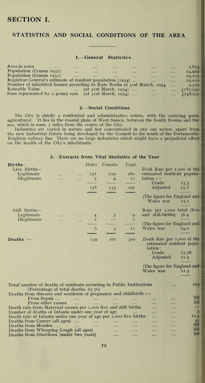 SECTION I. STATISTICS AND SOCIAL CONDITIONS OF THE AREA 1.—General Statistics Area in acres ... ... ... ... ... ... ... 2,875 Population (Census 1931) ... ... ... ... ... ... 14,902 Population (Census 1951) ... ... ... ... ... ... 19,127 Registrar-General’s estimate of resident population {1954) ••• ••• 19,010 Number of inhabited houses according to Rate Books at 31st March, 1954 ••• 5.3io Rateable Value ... ... (at 31st March, 1954) ••• ••• ;^i^7.932 Sum represented by a penny rate (at 31st March, 1954) ••• ••• ••• £74^191° 2.—Social Conditions The City is chiefly a residential and administrative centre, with the outlying parts agricultural. It lies in the coastal plain of West Sussex, between the South Downs and the sea, which is some 7 miles from the centre of the City. Industries are varied in nature and not concentrated in any one sector, apart from the new Industrial Estate being developed by the Council to the south of the Portsmouth- Brighton railway line. There are no large industries which might have a prejudicial effect on the health of the City’s inhabitants. 3.—Extracts from Vital Statistics of the Year Births : Males Females Total Live Births— Birth Rate per i 000 of the Legitimate 151 129 280 estimated resident popula- Illegitimate 7 4 II lation : — — — — Crude 15-3 158 133 291 Adjusted 15.6 (The figure for England and Wales was 15.2 ; Still Births— Rate per 1,000 total (live Legitimate 4 5 9 and still-births) 36.4 Illegitimate 2 — 2 — — — — (The figure for England and ! 6 5 II Wales was 24.0 ! Deaths :— 139 161 300 Death Rate per i ,000 of the 1 estimated resident popu- ' lation ; Crude 15.78 Adjusted 12.3 (The figure for England and Wales was 11.3 Total number of deaths of residents occurring in Public Institutions ... 203 (Percentage of total deaths, 67.76) Deaths from diseases and accidents of pregnancy and childbirth :— From Sepsis ... ... ... ... ... ... ... Nil From other causes ... ... ... ... ... ... Nil Death rate from Maternal causes per 1,000 live and still births ... ... — Number of deaths of Infants imder one year of age ... ... ... 3 Death rate of Infants under one year of age per 1,000 live births ... ... 10.3 , Deaths from Cancer (all ages) ... ... ... ... ... ... 45 Deaths from Measles ... ... ... ... ... ... ••. Nil Deaths from Whooping Cough (all ages) ... ... ... ... Nil}! Deaths from Diarrhoea (under two years) ... ... ... ... Nil