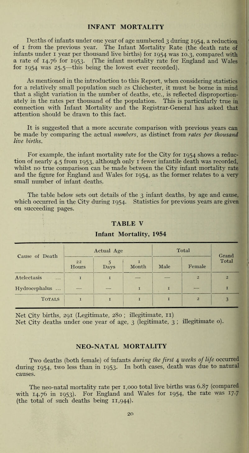 Deaths of infants under one year of age numbered 3 during 1954, a reduction of I from the previous year. The Infant Mortality Rate (the death rate of infants under i year per thousand live births) for 1954 was 10.3, compared with a rate of 14.76 for 1953. (The infant mortality rate for England and Wales for 1954 was 25.5—^this being the lowest ever recorded). As mentioned in the introduction to this Report, when considering statistics for a relatively small population such as Chichester, it must be borne in mind that a slight variation in the number of deaths, etc., is reflected disproportion- ately in the rates per thousand of the population. This is particularly true in connection with Infant Mortality and the Registrar-General has asked that attention should be drawn to this fact. It is suggested that a more accurate comparison with previous years can be made by comparing the actual numbers, as distinct from rates per thousand live births. For exam.ple, the infant mortality rate for the City for 1954 shows a reduc- tion of nearly 4.5 from 1953, although only i fewer infantile death was recorded, whilst no true comparison can be made between the City infant mortality rate and the figure for England and Wales for 1954, as the former relates to a very small number of infant deaths. The table below sets out details of the 3 infant deaths, by age and cause, which occurred in the City during 1954. Statistics for previous years are given on succeeding pages. TABLE V Infant Mortality, 1954 Cause of Death Actual Age Total Grand Total 22 Hours 5 Days I Month Male Female Atelectasis I I — — 2 2 Hydrocephalus ... — — I I — I Totals I I I I 2 3 Net City births, 291 (Legitimate, 280 ; illegitimate, ii) Net City deaths under one year of age, 3 (legitimate, 3 ; illegitimate o). NEO-NATAL MORTALITY Two deaths (both female) of infants during the first 4 weeks of life occurred during 1954, two less than in 1953. In both cases, death was due to natural causes. The neo-natal mortality rate per 1,000 total Uve births was 6.87 (compared with 14.76 in 1953). For England and Wales for I954> ^^e rate was 17.7 (the total of such deaths being 11,944).