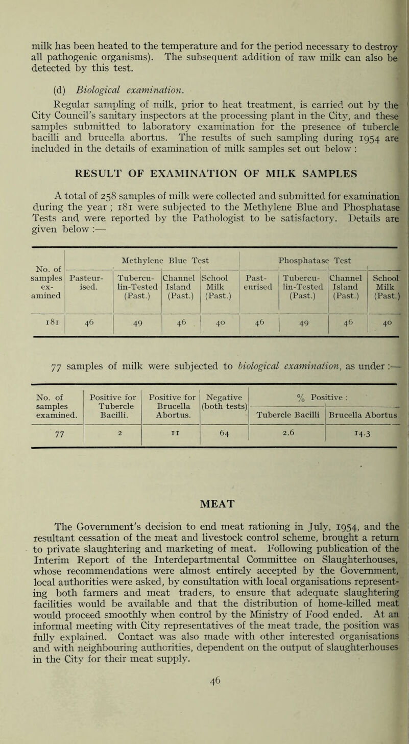 milk has been heated to the temperature and for the period necessary to destroy all pathogenic organisms). The subsequent addition of raw milk can also be detected by this test. (d) Biological examination. Regular sampling of milk, prior to heat treatment, is carried out by the City Council’s sanitary inspectors at the processing plant in the City, and these samples submitted, to laboratory examination for the presence of tubercle bacilli and brucella abortus. The results of such sampling during 1954 are included in the details of examination of milk samples set out below : RESULT OF EXAMINATION OF MILK SAMPLES A total of 258 samples of milk were collected and submitted for examination during the year ; 181 were subjected to the Methylene Blue and Phosphatase Tests and were reported by the Pathologist to be satisfactory’. Details are given below ;— No. of samples ex- amined Methylene Blue Test Phosphatase Test f Pasteur- ised. Tubercu- lin-Tested (Past.) Channel Island (Past.) .School Milk (Past.) Past- eurised Tubercu- lin-Tested (Past.) Channel Island (Past.) School Milk (Past.) I81 46 49 46 40 46 49 46 40 77 samples of milk were subjected to biological examination, as under :— No. of samples examined. Positive for Tubercle Bacilli. Positive for Brucella Abortus. Negative (both tests) % Positive ; Tubercle Bacilli Brucella Abortus 77 2 I I 64 2.6 14-3 MEAT The Government’s decision to end meat rationing in July, 1954, and the resultant cessation of the meat and livestock control scheme, brought a return to private slaughtering and marketing of meat. Following publication of the Interim Report of the Interdepartmental Committee on Slaughterhouses, whose recommendations w’ere almost entirely accepted by the Government, local authorities were asked, by consultation with local organisations represent- ing both farmers and meat traders, to ensure that adequate slaughtering facilities would be available and that the distribution of home-killed meat would proceed smoothly when control by the Ministry of Food ended. At an informal meeting with City representatives of the meat trade, the position was fully explained. Contact was also made with other interested organisations and with neighbouring authorities, dependent on the output of slaughterhouses in the City for their meat supply.