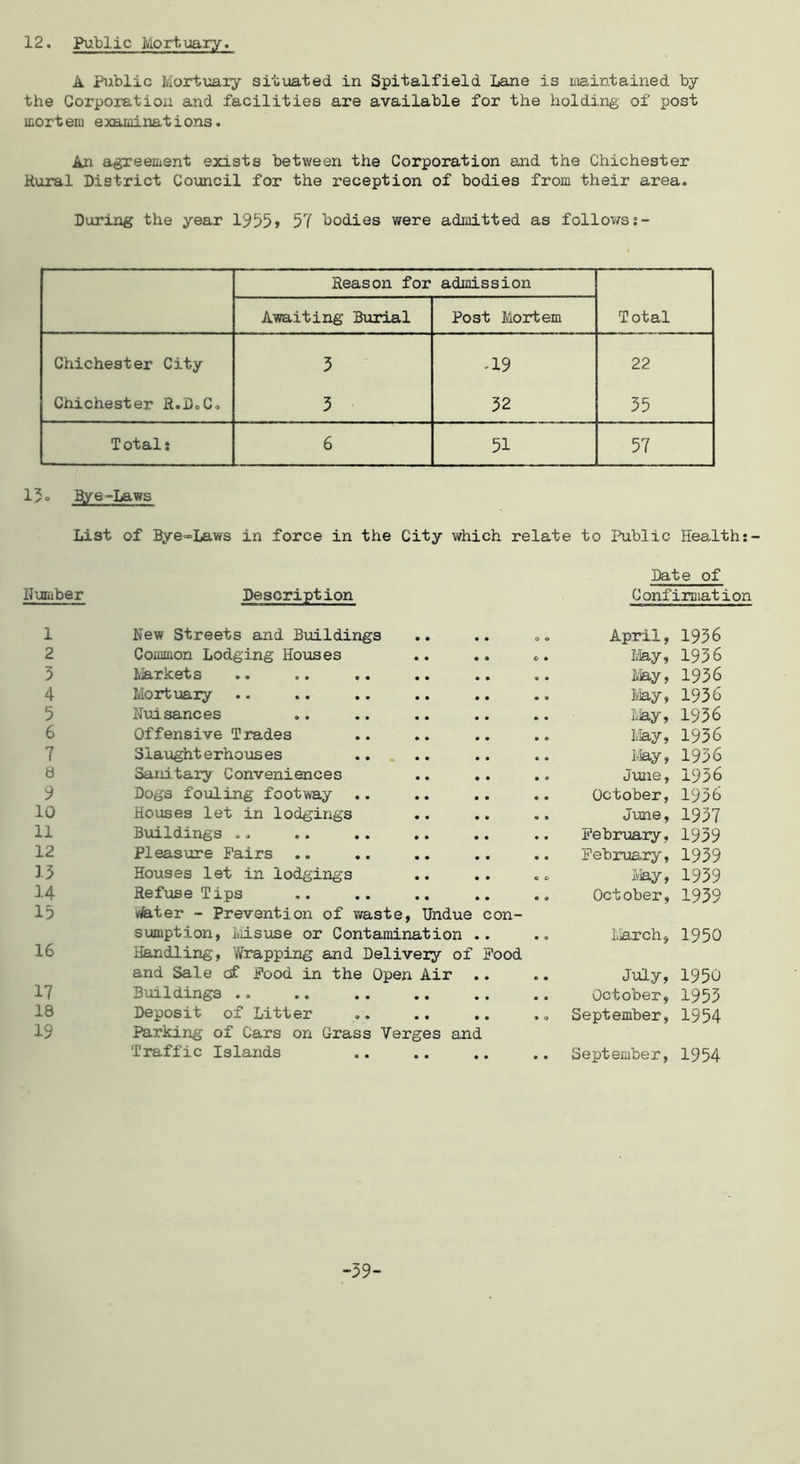 12. Public Iviort\;iary. A Public Mortuary situated in Spitalfield Lane is maintained by the Corporation and facilities are available for the holding of post mortem examinations. An agreement exists between the Corporation and the Chichester Rural District Council for the reception of bodies from their area. During the year 1955» 57 bodies were admitted as follows Reason for admission Awaiting Burial Post Mortem Total Chichester City 3 -19 22 Chichester R.DoCo 3 32 35 Total: 6 51 57 15o Rye-Laws List of Bye-Laws in force in the City which relate to Public Health:- Date of Humber Description Confirpiation 1 New Streets and Buildings o o April, 1936 2 Common Lodging Ho\ises o • May, 1936 3 Markets • • Iv'iay, 1936 4 Mortuary • 9 fey, 1936 5 Nuisances 9 • fey. 1936 6 Offensive Trades m 9 IJay, 1936 7 Slaughterhouses 9 9 fey, 1936 8 Sanitary Conveniences 9 e June, 1936 9 Dogs fo^lling footway « • October, 1936 10 Houses let in lodgings • • Jime, 1937 11 Buildings .. 9 9 February, 1939 12 Pleasure Fairs February, 1939 33 Houses let in lodgings c * fey, 1939 14 Refuse Tips c « October, 1939 15 ififater - Prevention of waste, Undue sumption, Ivdsuse or Contamination . con- 9 <» ferch, 1950 16 Handling, Wrapping and Delivery of and Sale csf Food in the Open Air Food « • July, 1950 17 Buildings .. • • • • • October, 1953 18 Deposit of Litter • • • • O September, 1954 19 Parking of Cars on Crass Verges and Traffic Islands • 9 9 September, 1954 -39-