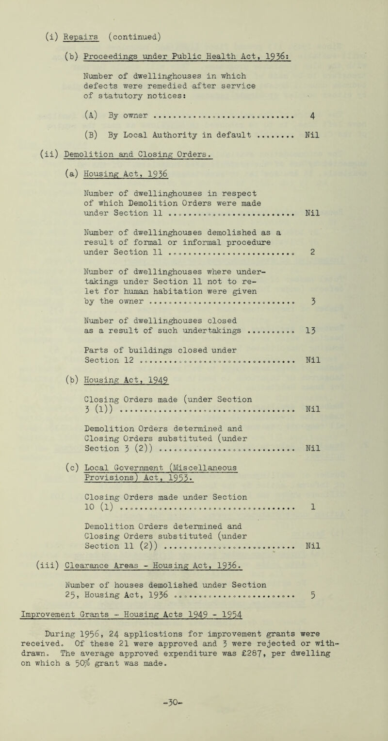 (i) Repairs (continued) (b) Proceedings under Public Health Act, 19^6; Number of dwellinghouses in which defects were remedied after service of statutory notices; (a) By owner 4 (B) By Local Authority in default Nil (ii) Demolition and Closing Orders. (a) Housing Act, 1936 Number of dwellinghouses in respect of which Demolition Orders were made ■under Section 11 ........ o... Nil Number of dwellinghouses demolished as a result of formal or informal procedure under Section 11 2 Number of dwellinghouses where under- takings under Section 11 not to re- let for human habitation were given by the owner 5 Number of dwellinghouses closed as a result of such 'Undertakings 13 Parts of buildings closed under Section 12 .o......oooro9«oo.oooo.o.oo..... Nil (b) Housing Act, 1949 Closing Orders made (under Section 3 (1)) Nil Demolition Orders determined and Closing Orders substituted (under Section 3 (2)) Nil (c) Local Government (Miscellaneous Provisions) Act, 1933~ Closing Orders made under Section 10 (l) ........ 1 Demolition Orders determined and Closing Orders substituted (under Section 11 (2)) Nil (iii) Clearance Areas - Housing Act, 1936. Number of houses demolished under Section 25, Housing Act, 1936 ......................... 5 Improvement Grants - Housing Acts 1949 - 1954 During 1956, 24 applications for improvement grants were received. Of these 21 were approved and 5 were rejected or with- drawn. The average approved expenditure was £287, per dwelling on which a '^Ofo grant was made. ..30-