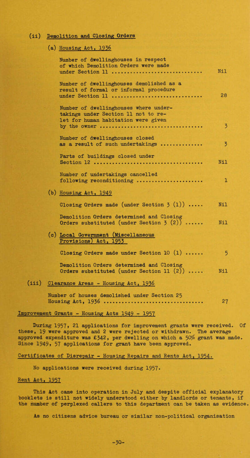 (ii) Demolition and Closing Orders (a) Housing Act, 1936 NumHer of dwellinghouses in respect of which Demolition Orders were made under Section 11 Nil Number of dwellinghouses demolished as a result of formal or informal procedure under Section 11 . 28 Number of dwellinghouses where under- takings under Section 11 not to re- let for human habitation were given by the owner 5 Nmber of dwellin^ouses closed as a result of such undertakings 5 Parts of buildings closed under Section 12 Nil Number of undertakings cancelled following reconditioning 1 (b) Housing Act, 1949 Closing Orders made (under Section 3 (l)) Nil Demolition Orders determined and Closing Orders substituted (xinder Section 5 (2)) Nil (c) Local Grovenmnent (Miscellaneous Provisions) Actt 1953~ Closing Orders made under Section 10 (l) 5 Demolition Orders determined and Closing Orders substituted (under Section 11 (2)) o.... Nil (iii) Clearance Areas - Housing Act, 1936 Number of houses demolished under Section 25 Housing Act, 1956 27 Improvement Grsmts - Housing Acts 1949 - 1957 During 1957> 21 applications for improvement grants were received. Of these, 19 were approved and 2 were rejected or withdrawn. The average approved expenditure was £542, per dwelling on which a 50/^ grant was made. Since 1949» 57 applications for grant have been approved. Certificates of Disrepair - Housing Repairs and Rents Act, 1954» No applications were received during 1957* Rent Act, 1957 This Act came into operation in July and despite official explanatory booklets is still not widely understood either by landlords or tenants, if the number of perplexed callers to this department can be taken as evidence. As no citizens advice bureau or similar non-political organisation