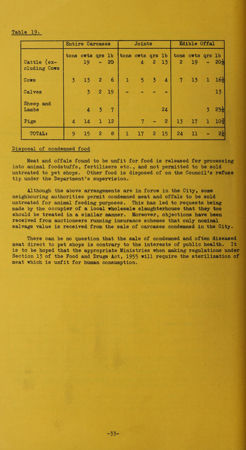Table 19» Entire Carcases Joints Edible Offal tons cwts qrs lb tons cwts qrs lb tons cwts qrs lb Cattle (ex- cluding Cows 19 oo 20 4 2 15 2 19 20i Cows 5 15 2 6 1 5 3 4 7 13 1 16| Calves 3 2 19 - - - - 15 Sheep and Lambs 4 3 7 24 5 25i 1 Pigs 4 14 1 12 7 - 2 13 17 1 10| TOTAL* 9 15 2 8 1 17 2 15 24 11 - 2i Disposal of condemned food Meat and offals found to be unfit for food is released for processing into animal foodstuffs, fertilisers etCo, and not permitted to be sold untreated to pet shops» Other food is disposed of on the Council's refuse tip under the Department's supervisiono Although the above arrangements are in force in the City, some neighbouring authorities permit condemned meat and offals to be sold untreated for animal feeding purposes. This has led to requests being made by the occupier of a local wholessble slaughterhouse that they too should be treated in a similar manner. Moreover, objections have been received from auctioneers running insurance schemes that only nominal salvage value is received from the sale of carcases condemned in the City. There can be no question that the sale of condemned and often diseased meat direct to pet shops is contrary to the interests of public health. It is to be hoped that the appropriate Ministries when making regulations under Section 15 of the Food and Drugs Act, 1955 will require the sterilization of meat which is unfit for human consumption. -35-