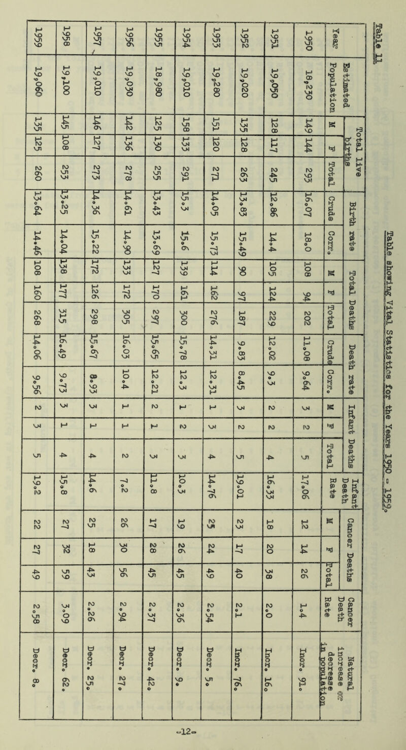 cS- M M i *=^ l(H“ P CO ct- P s+ O P H <0 P P M 1^ tjl 0 <o o -12