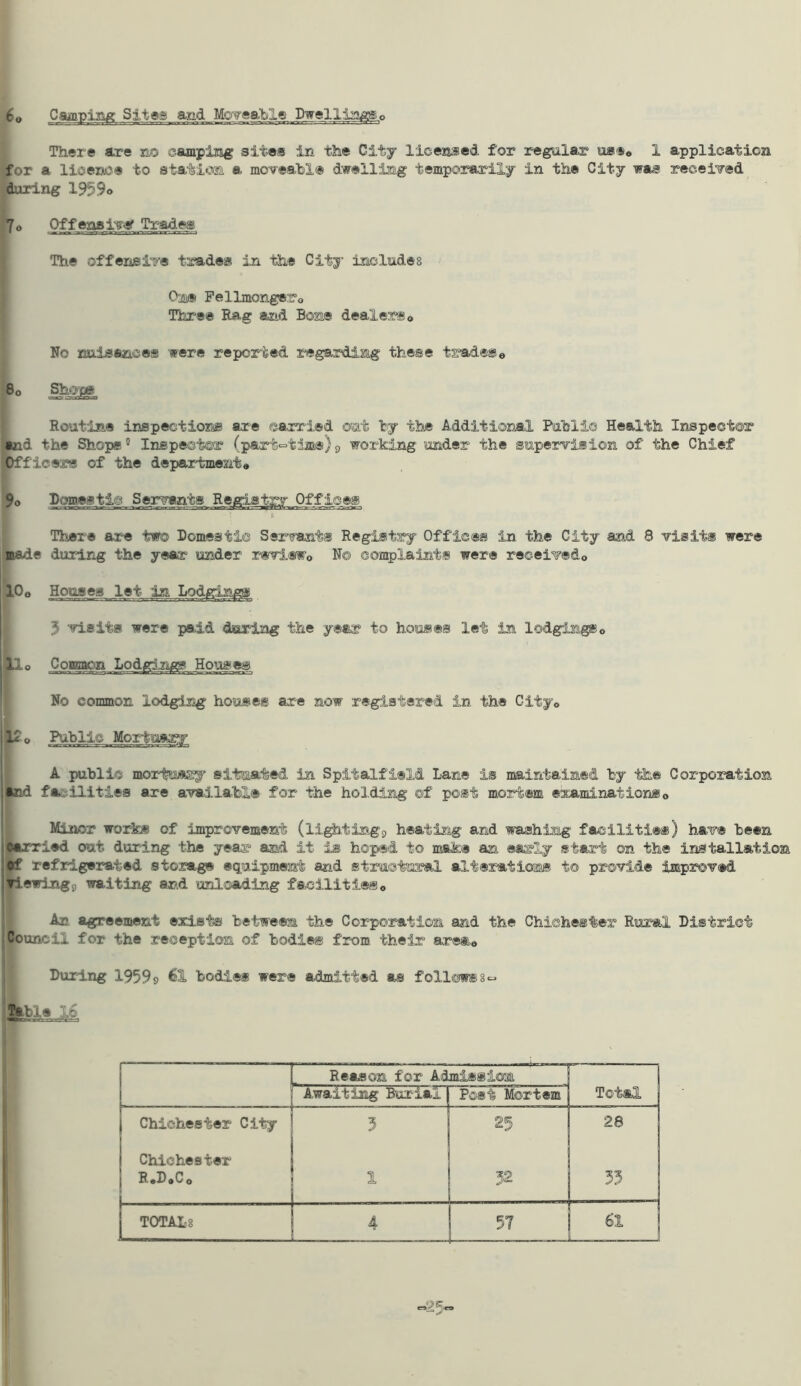 6o Camping Sites and Mo-yeable Dwellia^o There are no camping sites in the City licensed for regular us®* 1 application for a licermc® to station a moveahl® dwelling temporarily in the City was received |during 193 9o 7* Offeasiy<s' Trades The offensive trades in the City includes Ojji® Fellmonger* Three Rag and Bone dealers* No nuisances were reported x-egardisag these trades* 8o Shops Routine inspections are ea,rri®d out by the Additional Public Health Inspector •aid the Shops® Inspector (part-time)p working under the supervision of the Chief Officers of the department* 9* Bomesti© Ser^yants Re|gi8t|y Offices There are two Domestic Servants Registry Offices in the City and 8 visits were made during the year under rev!®!-* N© coa5)laints were received* L 10* Hougeg let in Lodgings 3 visits were paid during the year to houses let in lodgings* ( CoDBaon Lodgirjigs Houses * No common lodging houses are now registered in the City* A public mortuAEj situated in Spitalfield Lane is maintained by the Corporation tod facilities are available for the holding of post mortem examinations * Minor work* of improvement (li^tingp heating and washing facilitie®) have been fiarried out during the yeas? and it is hoped to make an eiis’ly start on the installation •f refrigerated storage equipment and structural alterations to provide improved Tiewingp waiting an.d unloading facilities* i An, agreement exists between the Corporation and the Chichester Rural District I Council for the reception of bodies from their area* During 1959? ^3. bodies were admitted as follcswss-^ Reason for Admission Awaiting Burial Post Mortem Total Chichester City 5 25 28 Chichester RoDgC o 1 J2 33 T0TAI8 57