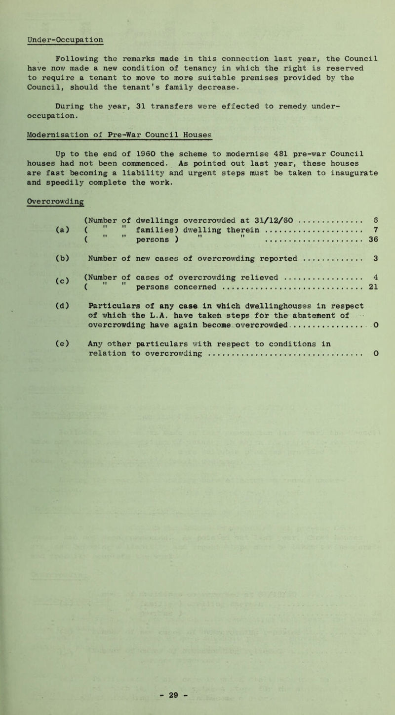Under-Occupation Following the remarks made in this connection last year, the Council have nov/ made a new condition of tenancy in which the right is reserved to require a tenant to move to more suitable premises provided by the Council, should the tenant's family decrease. During the year, 31 transfers were effected to remedy under- occupation. Modernisation of Pre-War Council Houses Up to the end of 1960 the scheme to modernise 481 pre-war Council houses had not been commenced. As pointed out last year, these houses are fast becoming a liability and urgent steps must be taken to inaugurate and speedily complete the work. Overcrowding (Number of dwellings overcrowded at 31/12/SO (a) (  '* families) dwelling therein ( persons ) 36 (b) Number of new cases of overcrowding reported 3 (c) (Number of cases of overcrowding relieved 4 (   persons concerned 21 (d) Particulars of any case In which dwelllnghouses in respect of which the L.A. have takeh steps fbl* the hbateihent of overcrowding have again become, overcrowded O (e) Any other particulars with respect to conditions in relation to overcrowding 0 -I Oi