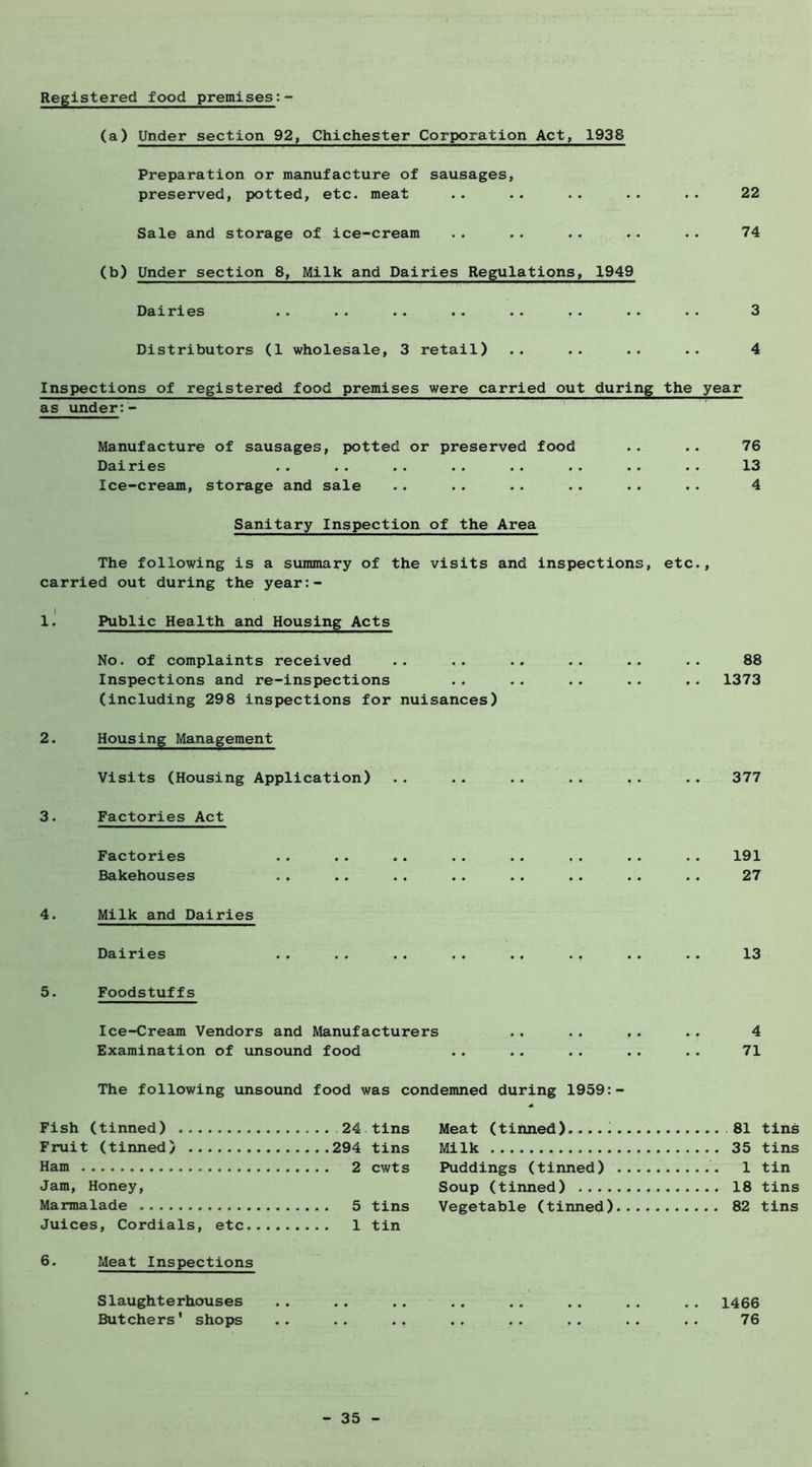 Registered food premises;- (a) Under section 92, Chichester Corporation Act, 1938 Preparation or manufacture of sausages, preserved, potted, etc. meat .. .. .. .. .. 22 Sale and storage of ice-cream .. .. .. .. .. 74 (b) Under section 8, Milk and Dairies Regulations, 1949 Dairies .. .. .. .. . . . . . . . . 3 Distributors (1 wholesale, 3 retail) .. .. .. .. 4 Inspections of registered food premises were carried out during the year as under:- Manufacture of sausages, potted or preserved food .. .. 76 Dairies .. . . . . . . . . . . . . . . 13 Ice-cream, storage and sale .. .. .. .. . . .. 4 Sanitary Inspection of the Area The following is a summary of the visits and inspections, etc., carried out during the year:- li Public Health and Housing Acts No. of complaints received .. ,. .. .. .. .. 88 Inspections and re-inspections .. .. .. .. .. 1373 (including 298 inspections for nuisances) 2. Housing Management Visits (Housing Application) .. .. .. .. ,. .. 377 3. Factories Act Factories . . . . .. . . .. , . .. .. 191 Bakehouses . . . . . . . . . . .. . . .. 27 4. Milk and Dairies Dairies .. .. .. .. .. ., .. .. 13 5. Foodstuffs Ice-Cream Vendors and Manufacturers .. .. ,. .. 4 Examination of unsound food .. .. .. .. .. 71 The following unsound food was condemned during 1959:- Fish (tinned) tins Meat (tinned)..... Fruit (tinned) . .294 tins Milk Ham cwts Puddings (tinned) Jam, Honey, Soup (tinned) Marmalade tins Vegetable (tinned) Juices, Cordials, etc tin 6. Meat Inspections Slaughterhouses .. .. . . 1466 Butchers' shops . • • • 76